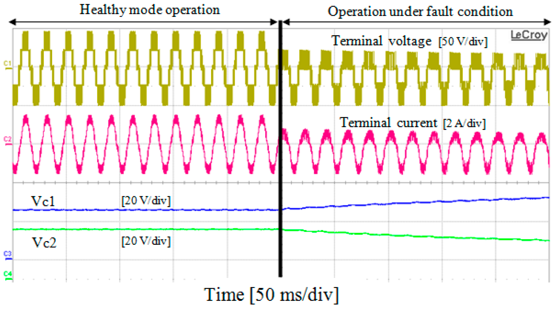Energies 15 04721 g013 550
