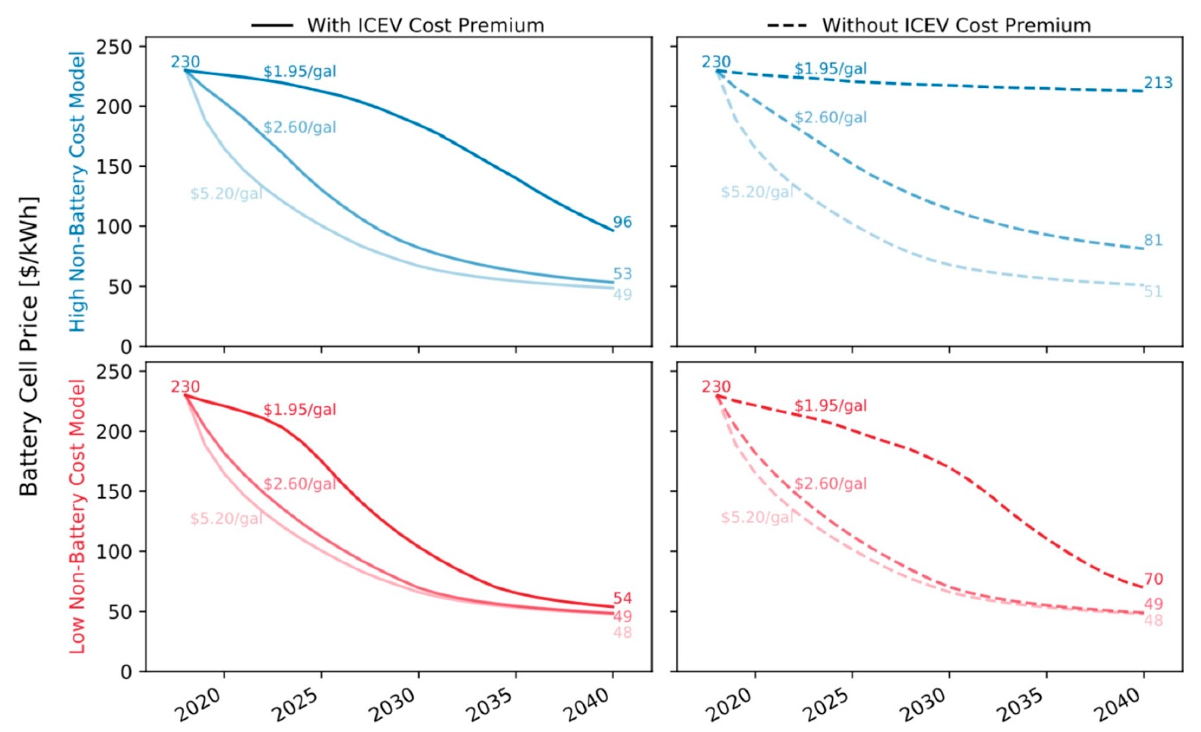 Energies 15 04722 g005 Energies 15 04722 g005
