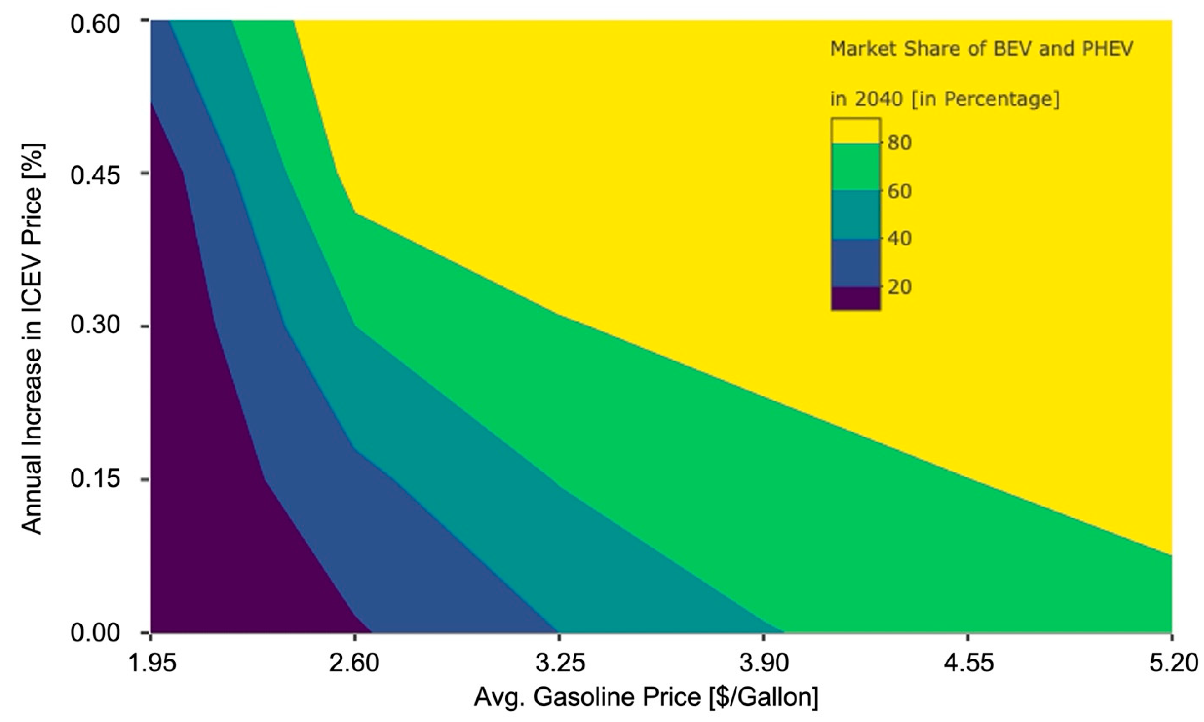 Energies 15 04722 g006 Energies 15 04722 g006