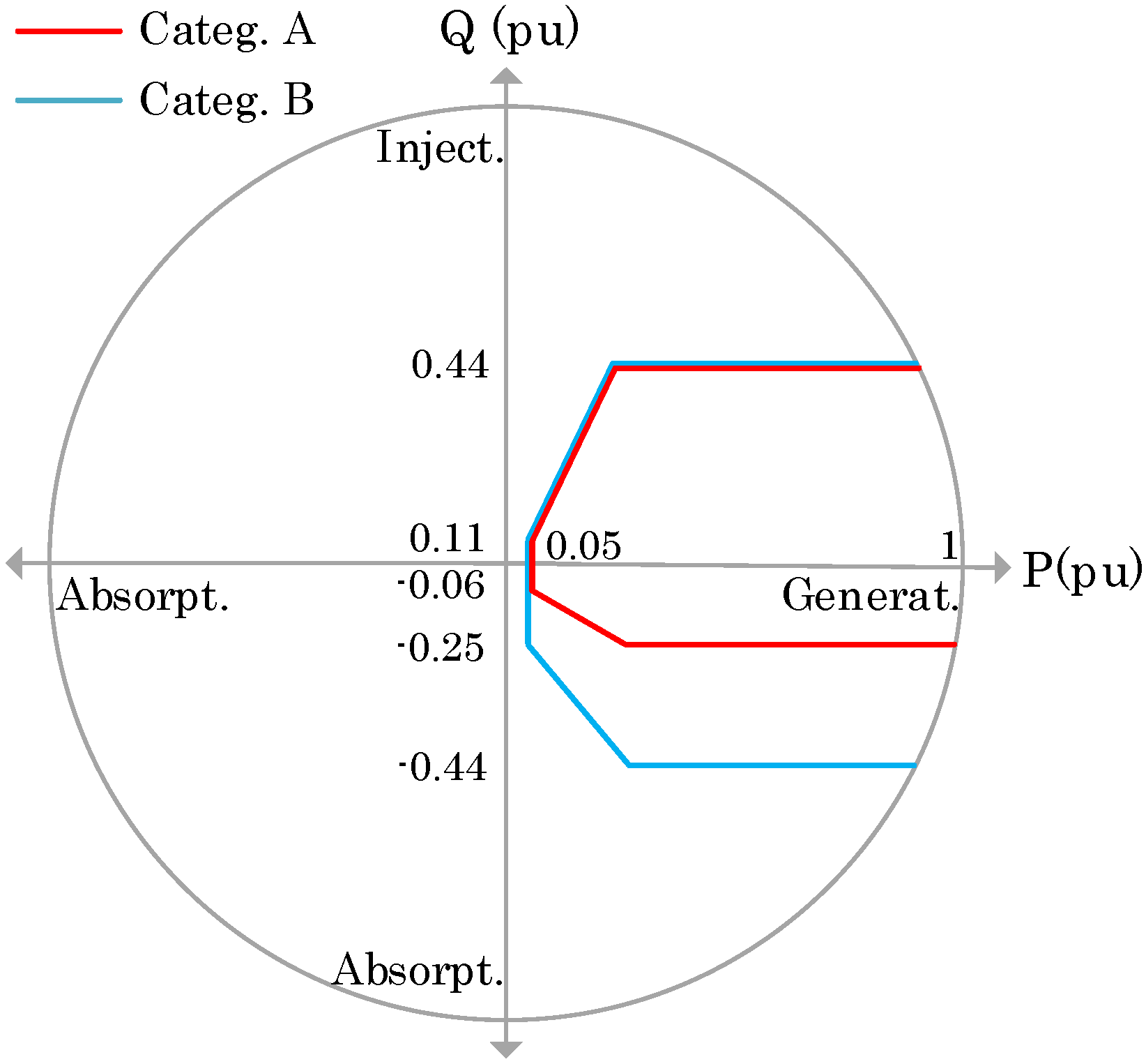 Energies 15 04723 g001 550