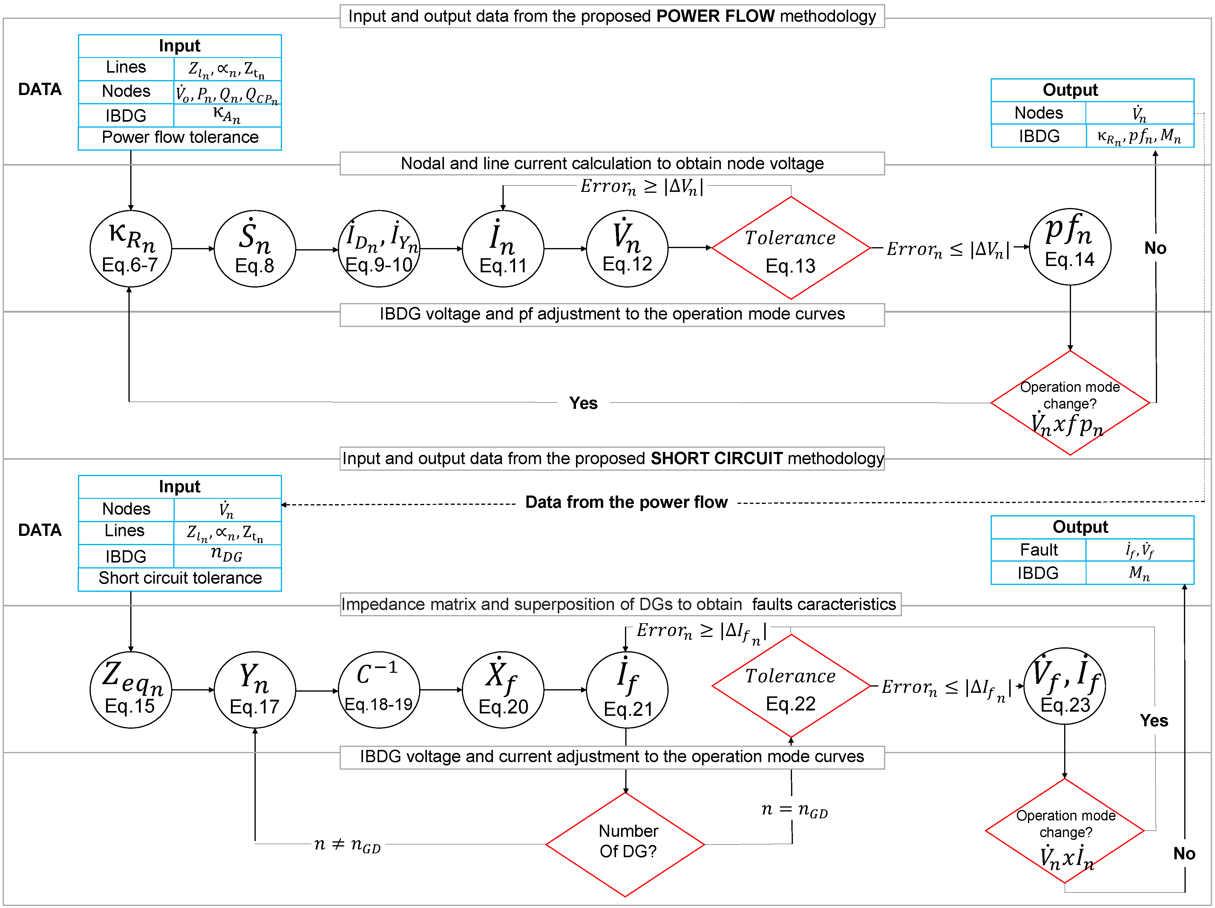 Energies 15 04723 g005 550