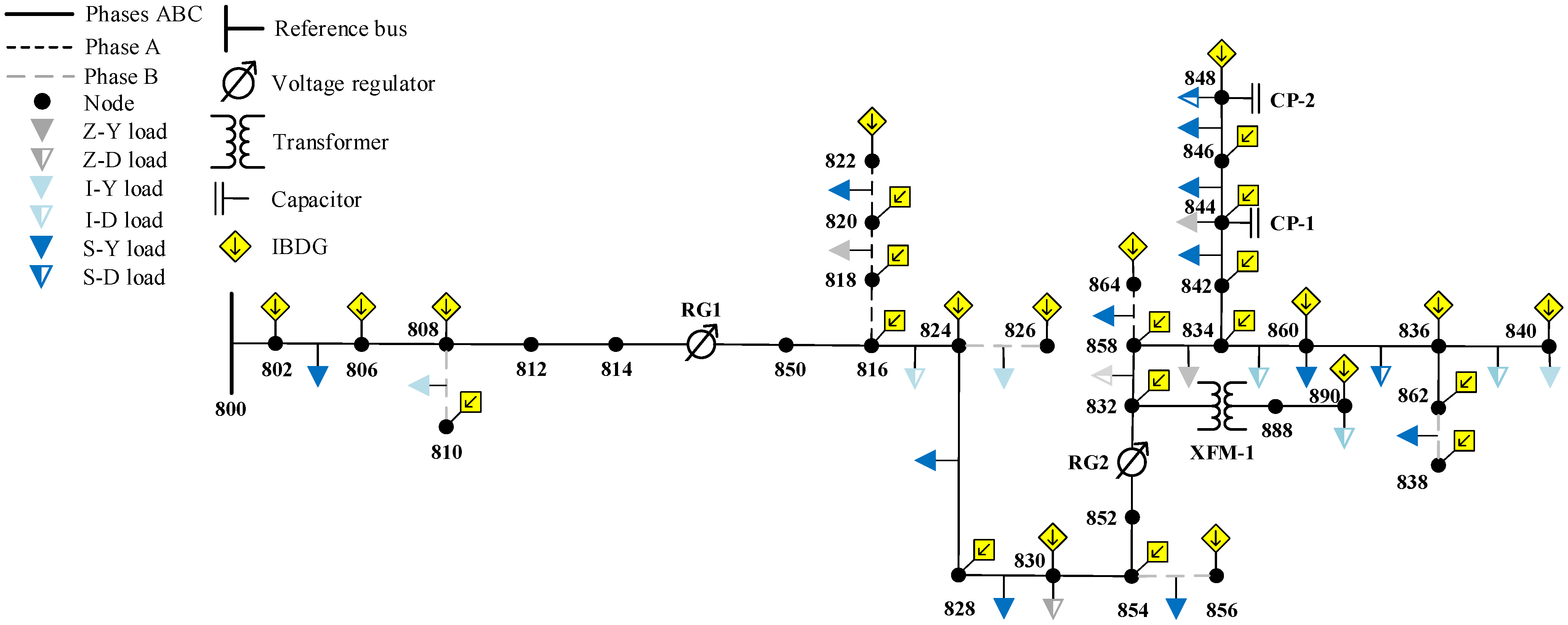 Energies 15 04723 g006 550