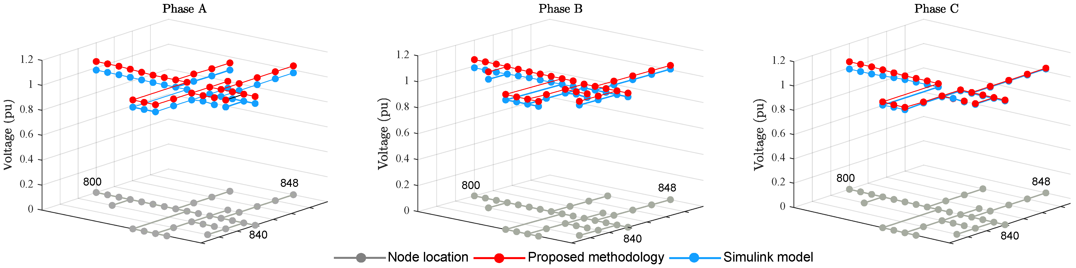 Energies 15 04723 g007 550