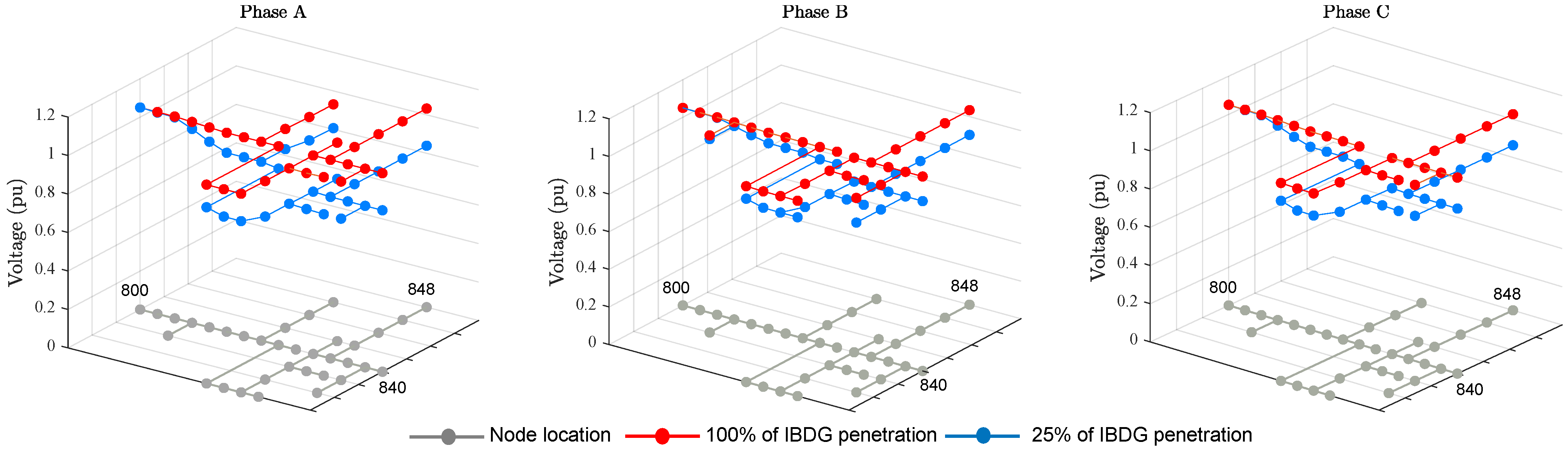 Energies 15 04723 g008 550