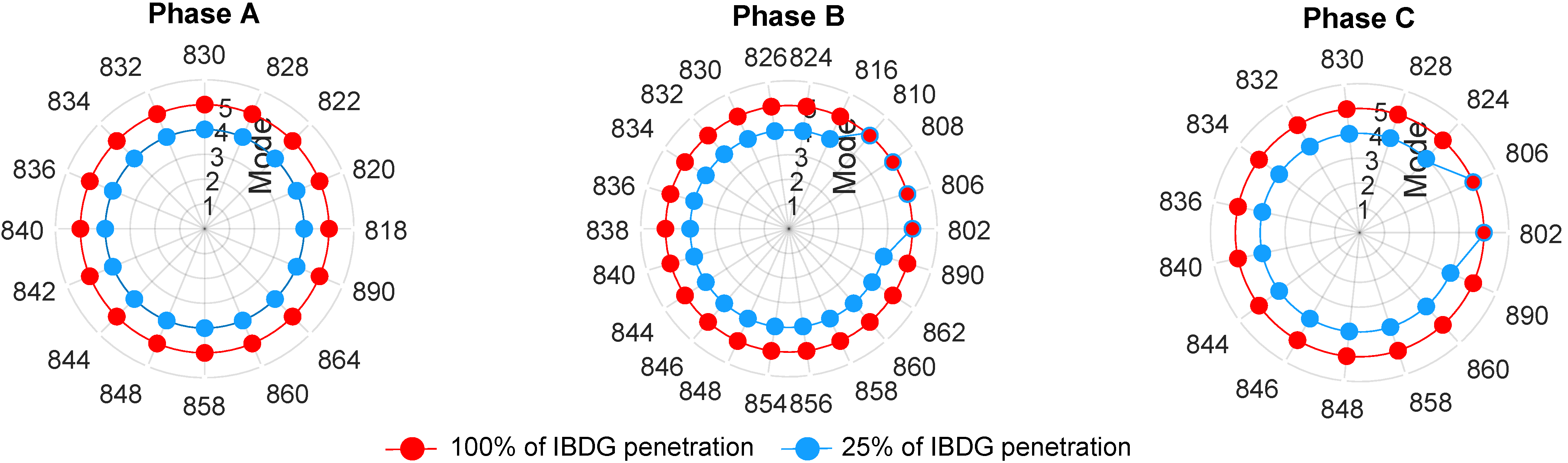 Energies 15 04723 g009 550