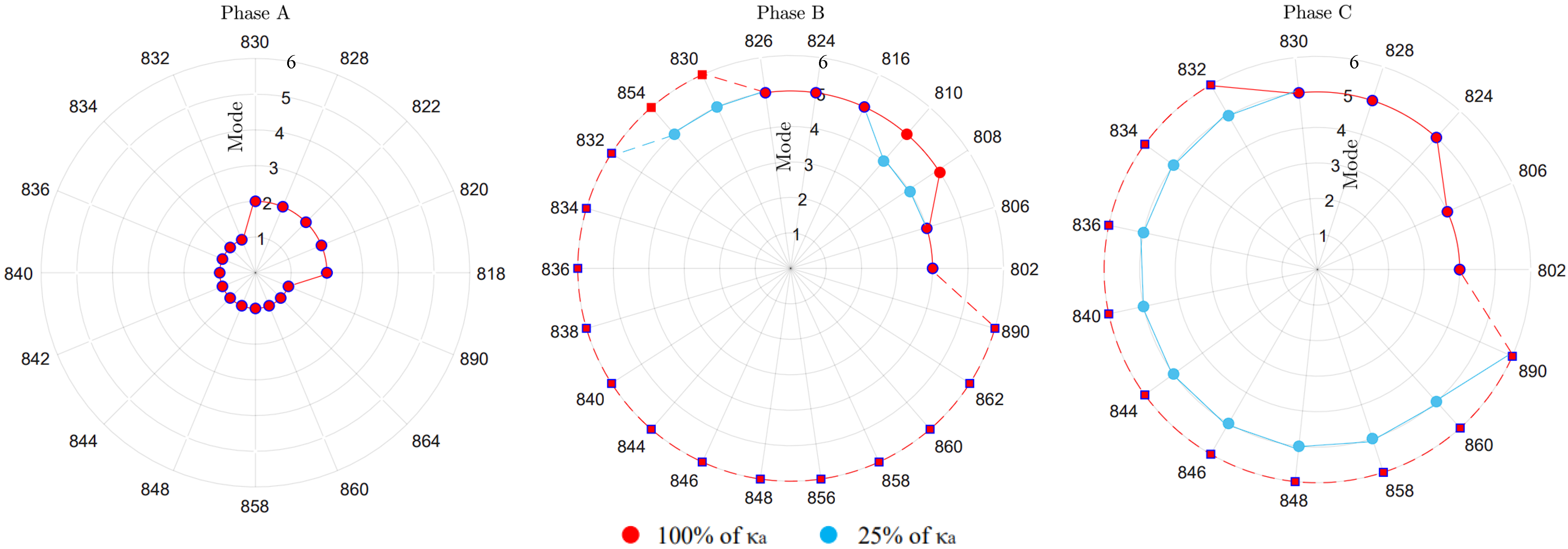 Energies 15 04723 g011 550