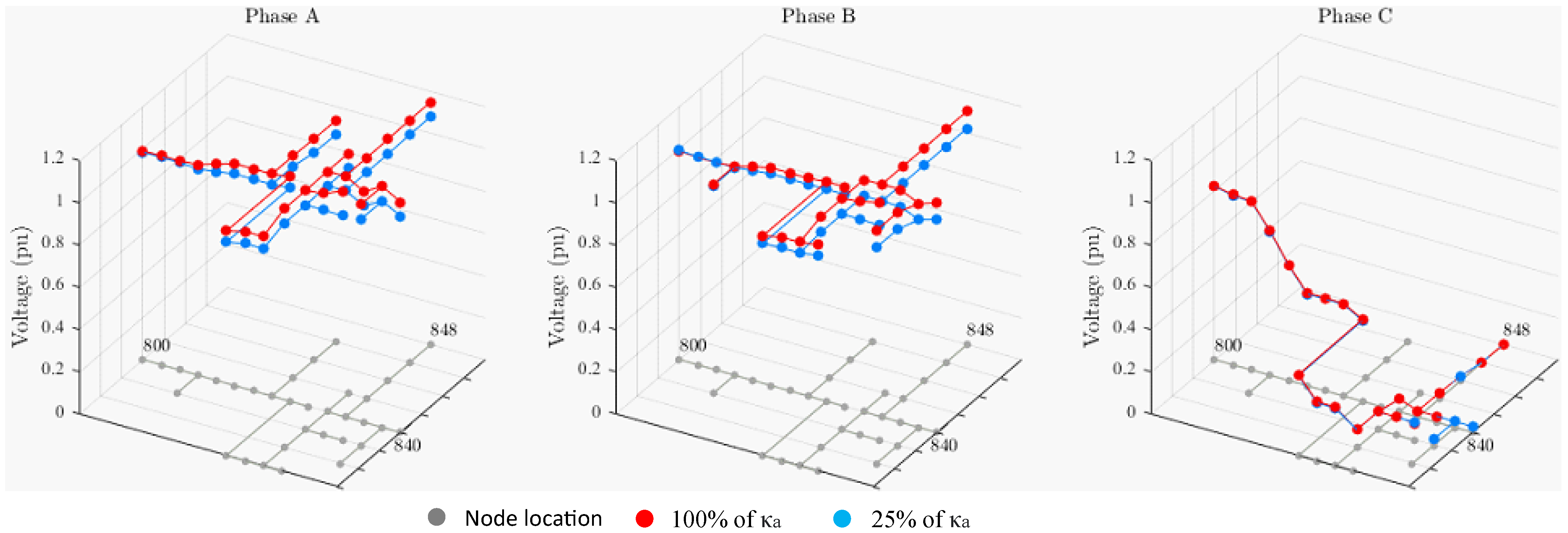 Energies 15 04723 g014 550