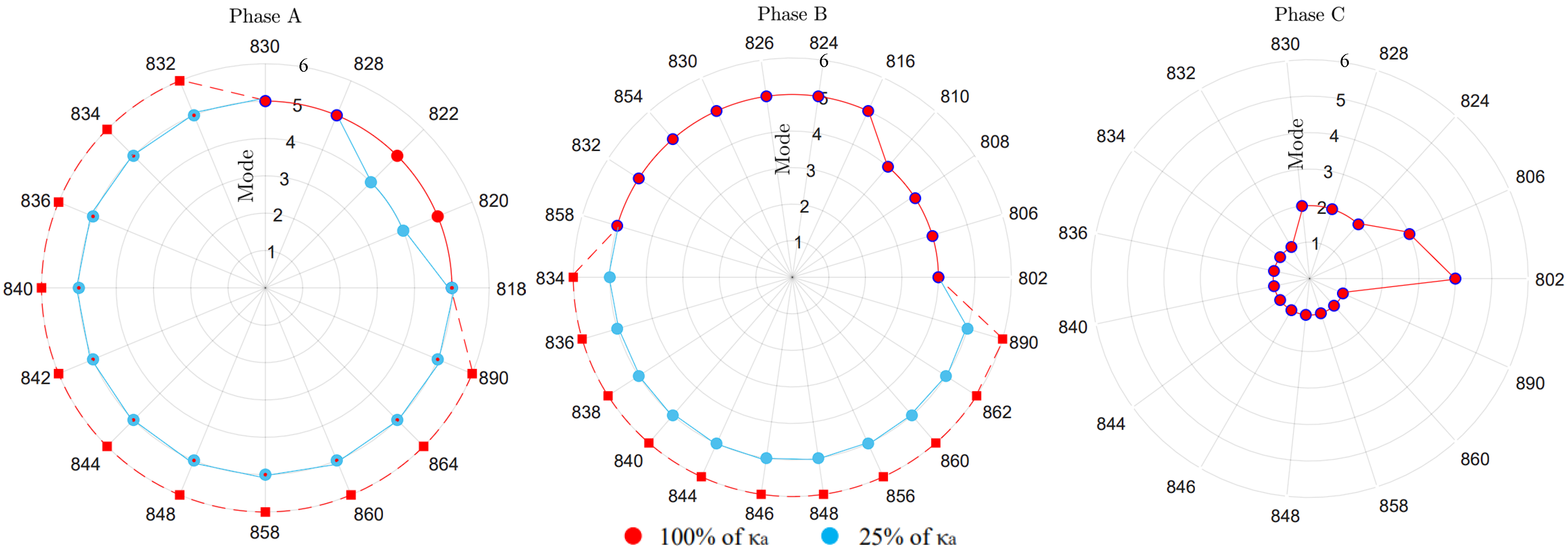 Energies 15 04723 g015 550