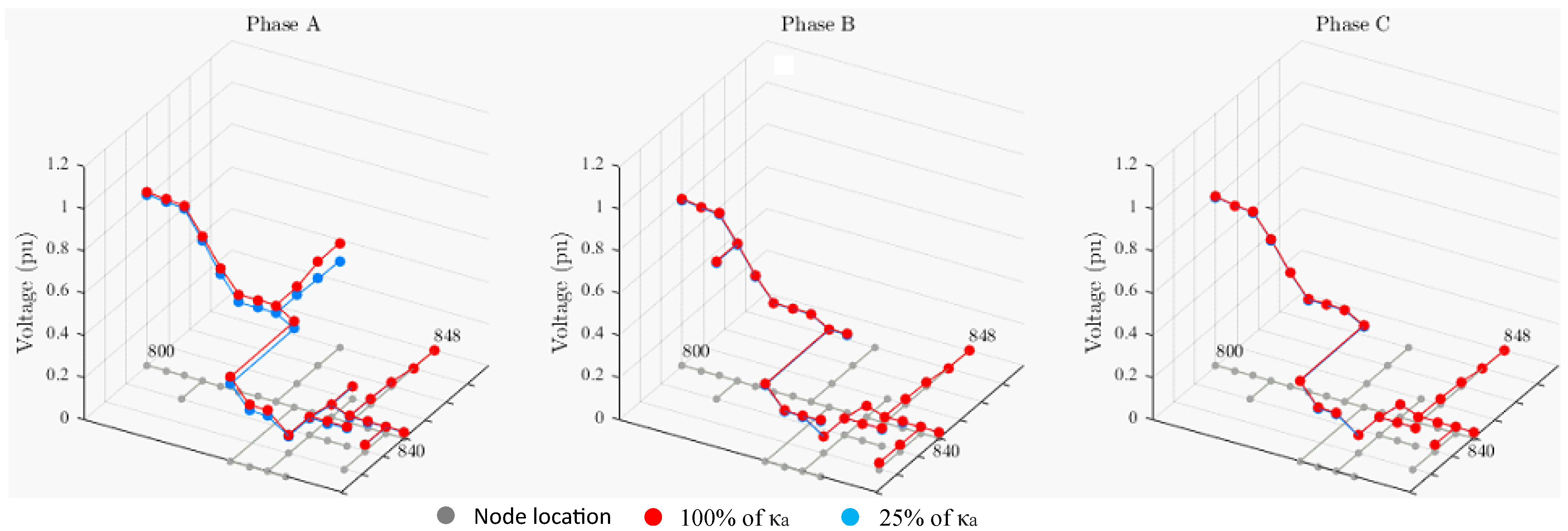 Energies 15 04723 g016 550