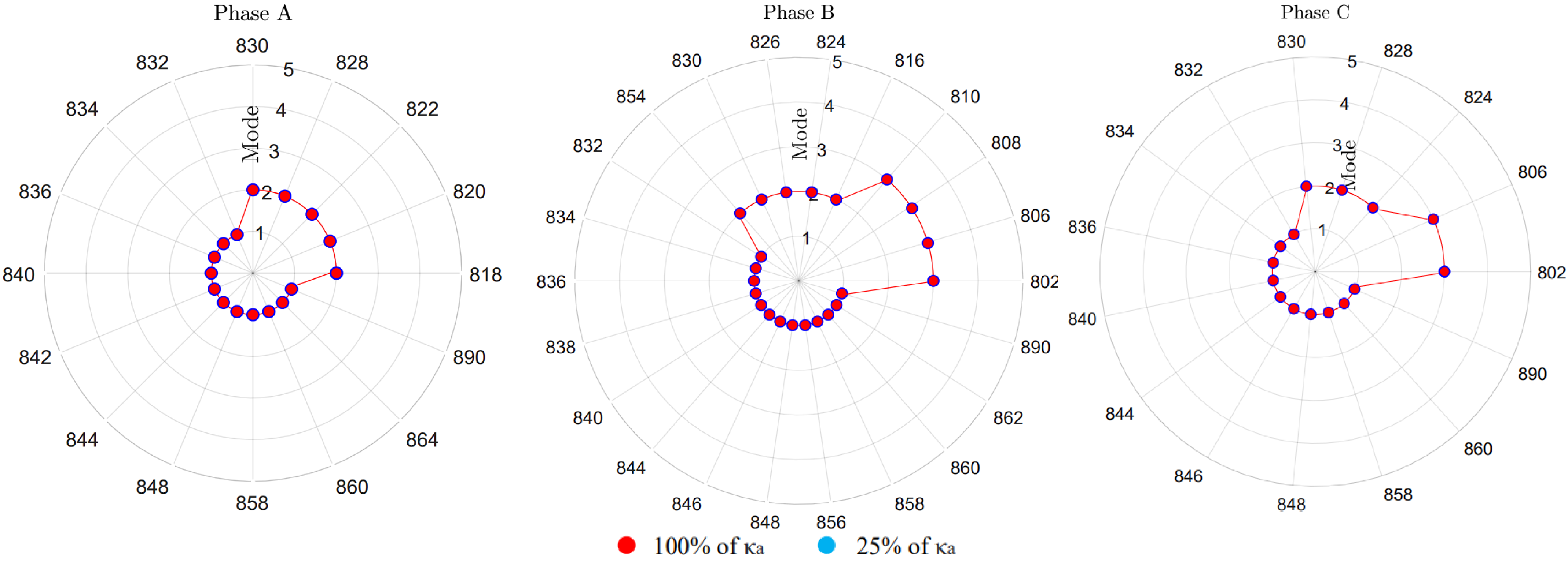Energies 15 04723 g017 550