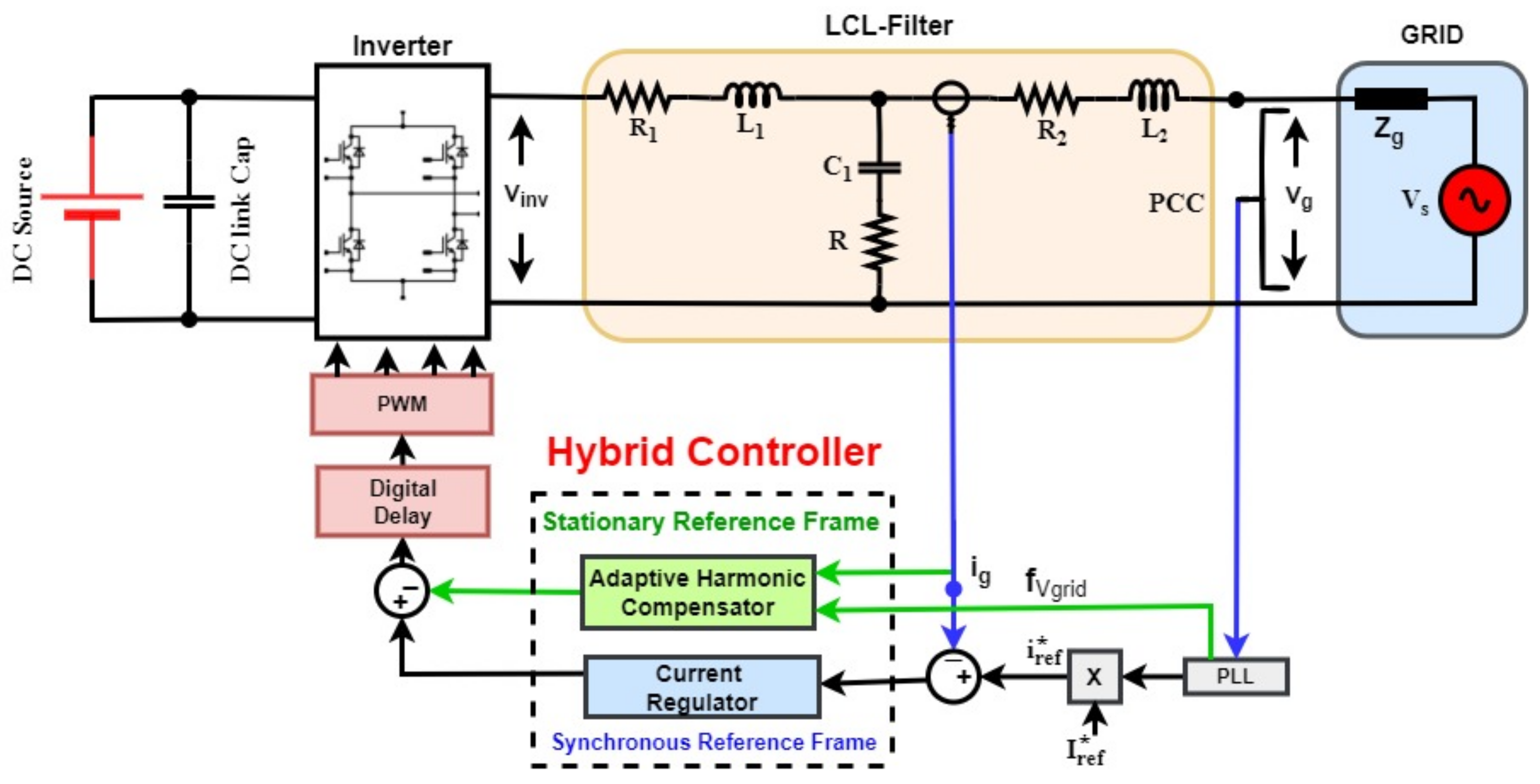 Energies 15 04724 g001