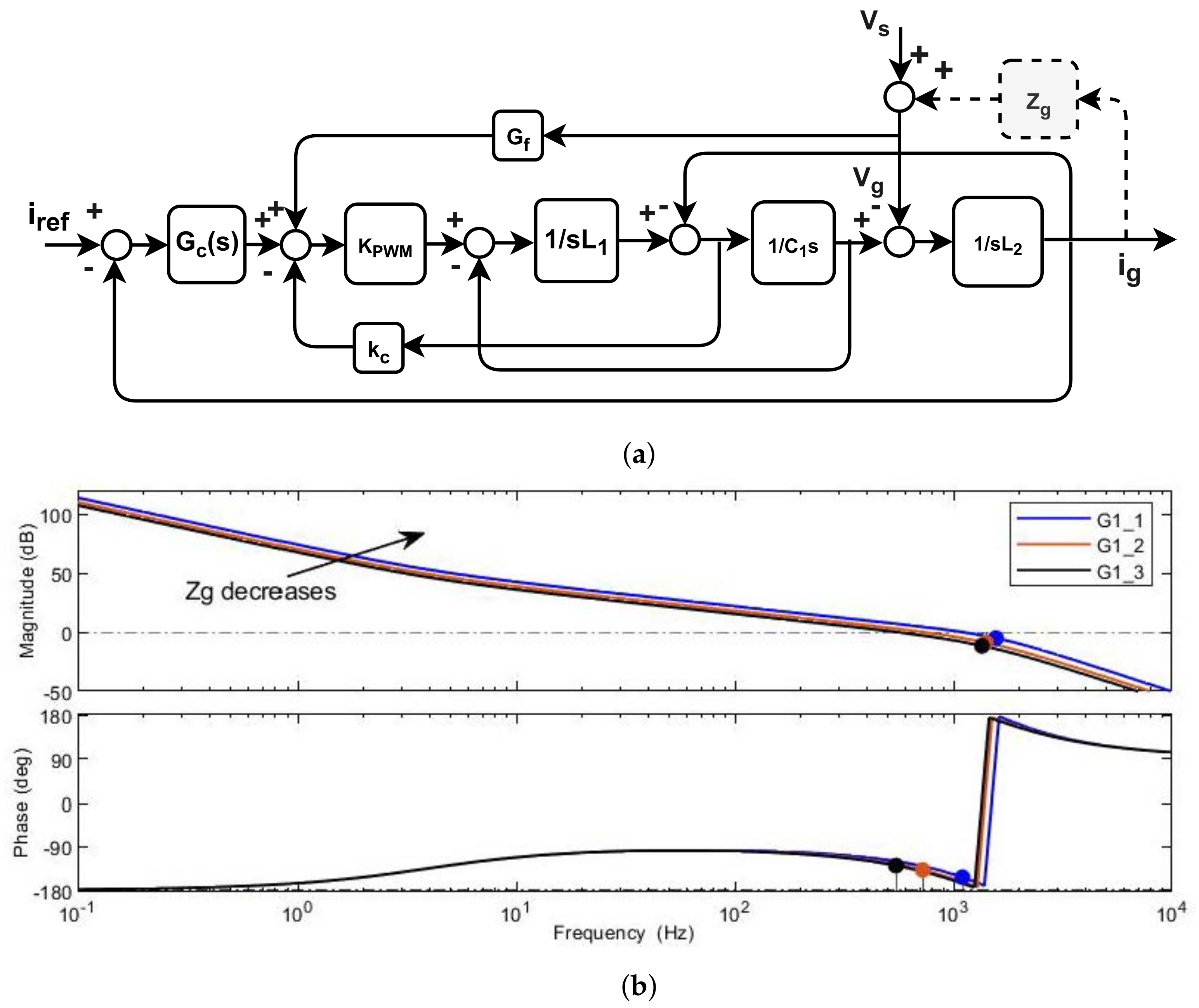 Energies 15 04724 g003