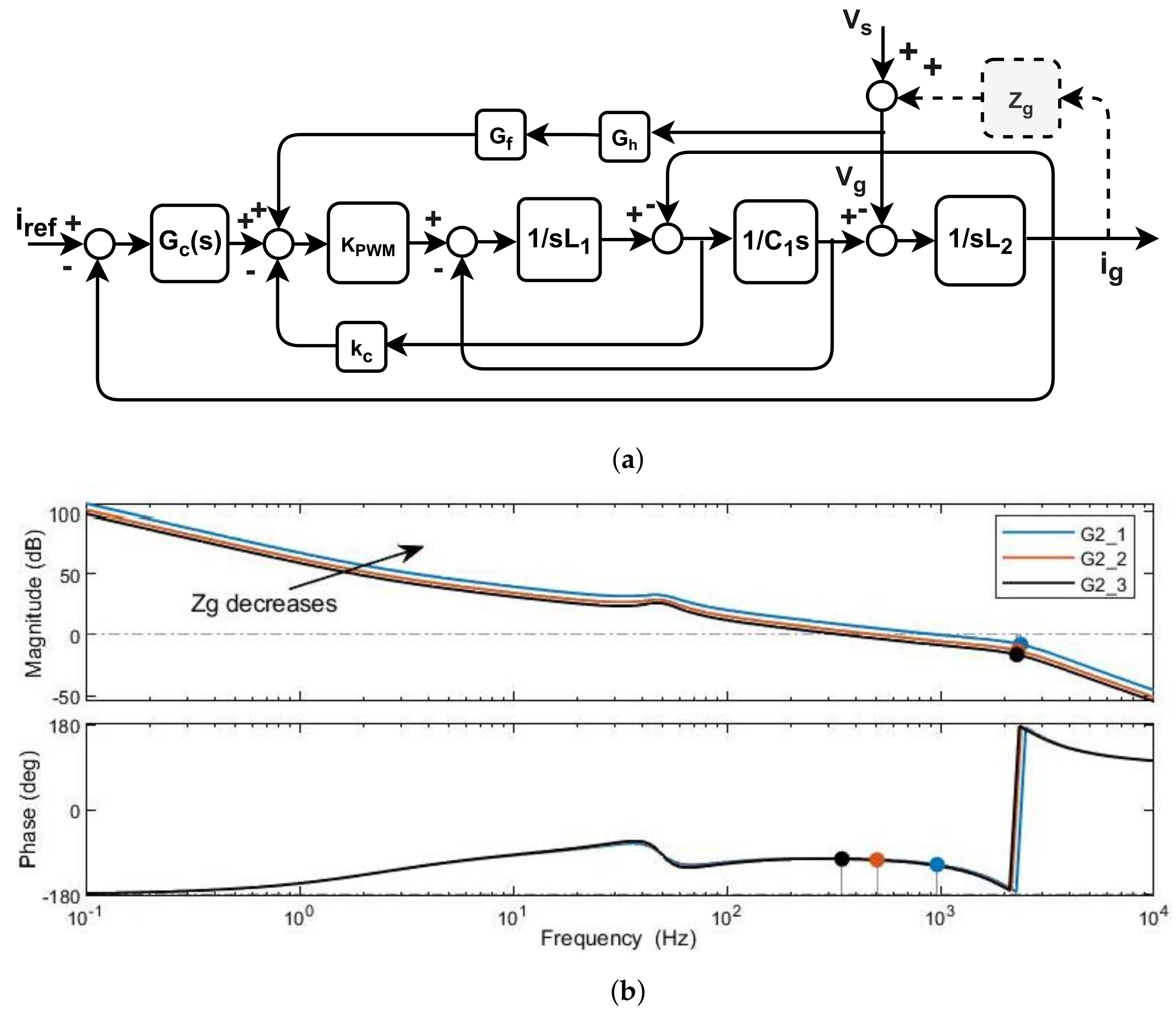 Energies 15 04724 g004