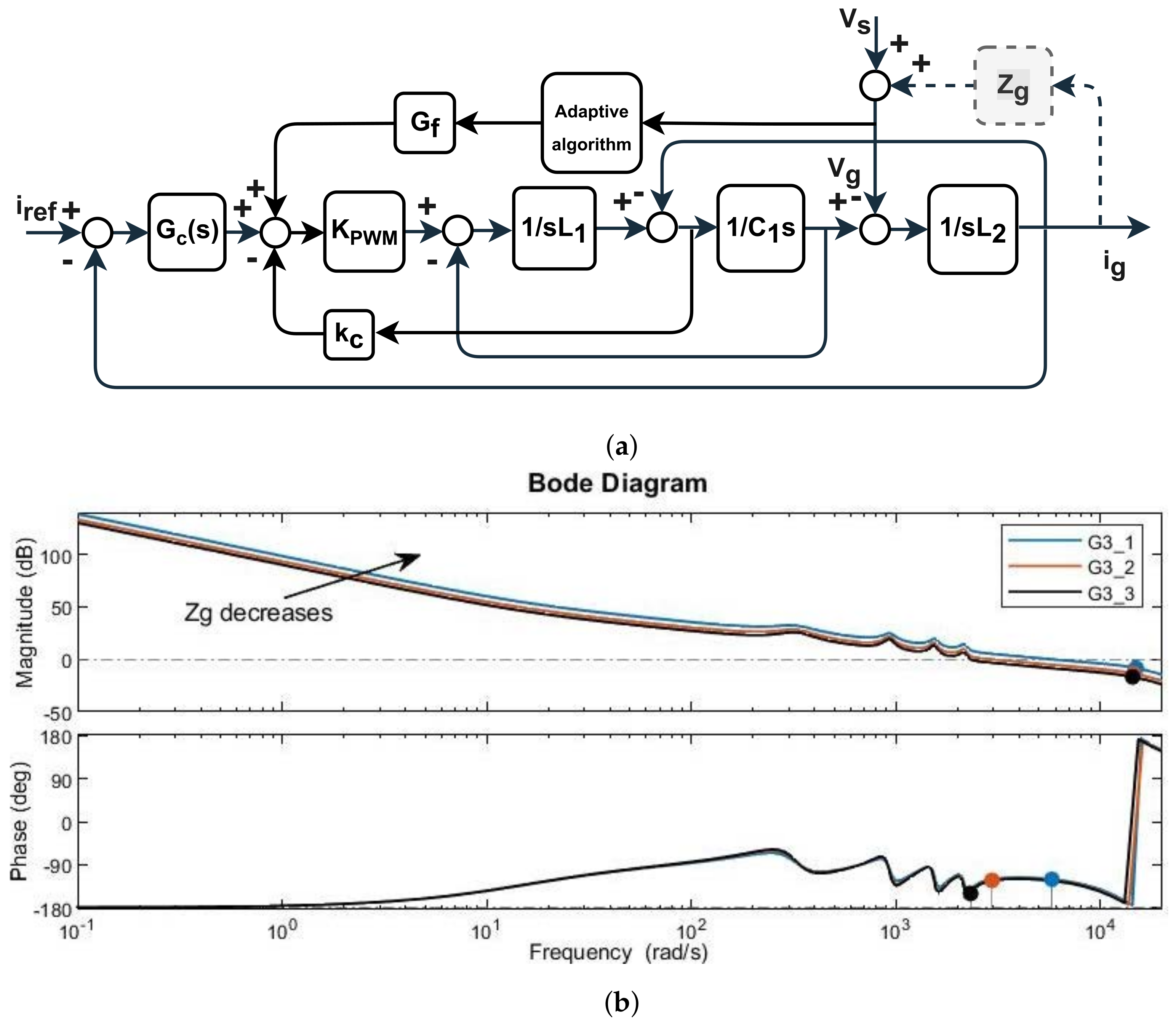 Energies 15 04724 g005