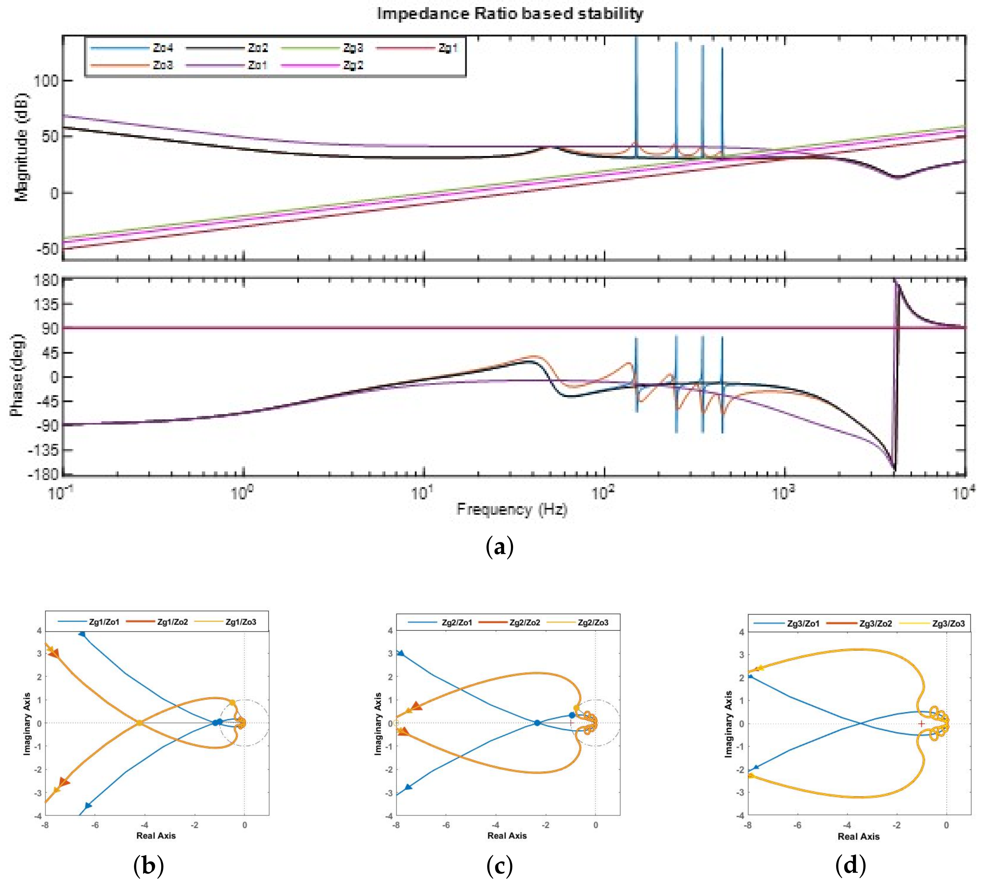 Energies 15 04724 g007