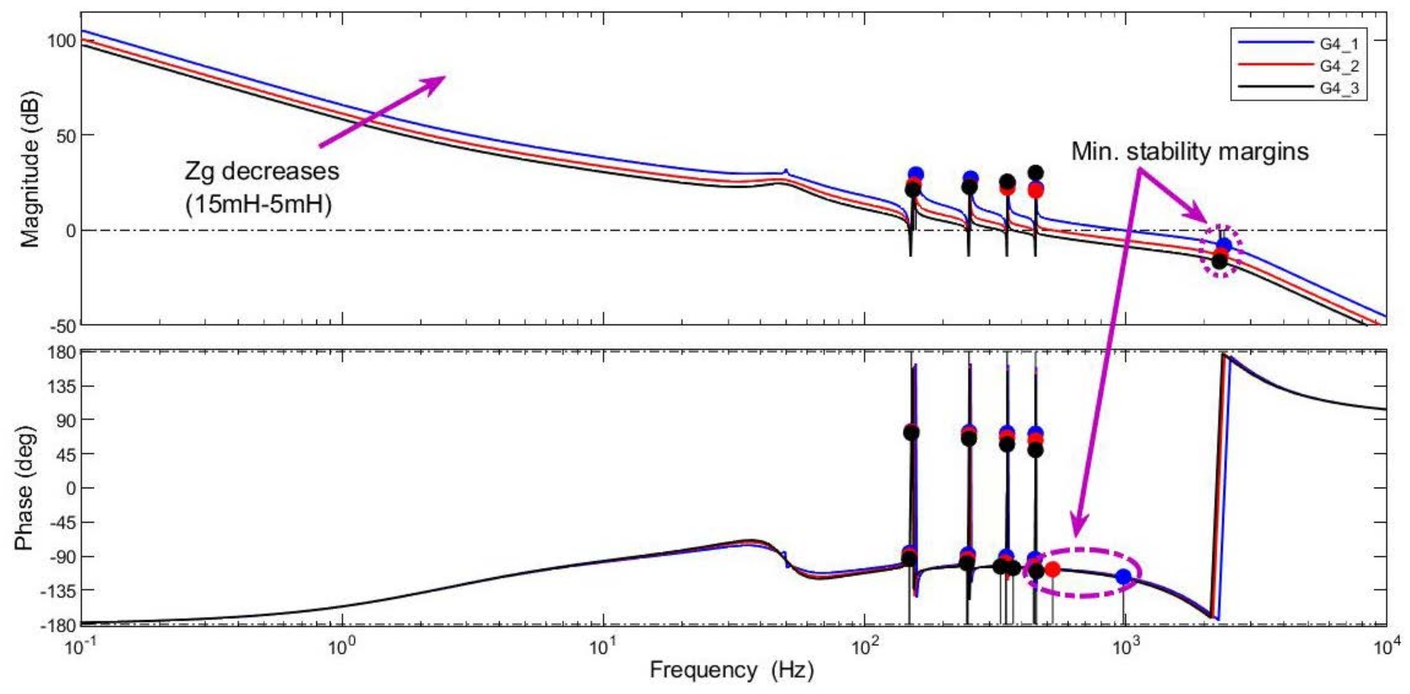 Energies 15 04724 g011