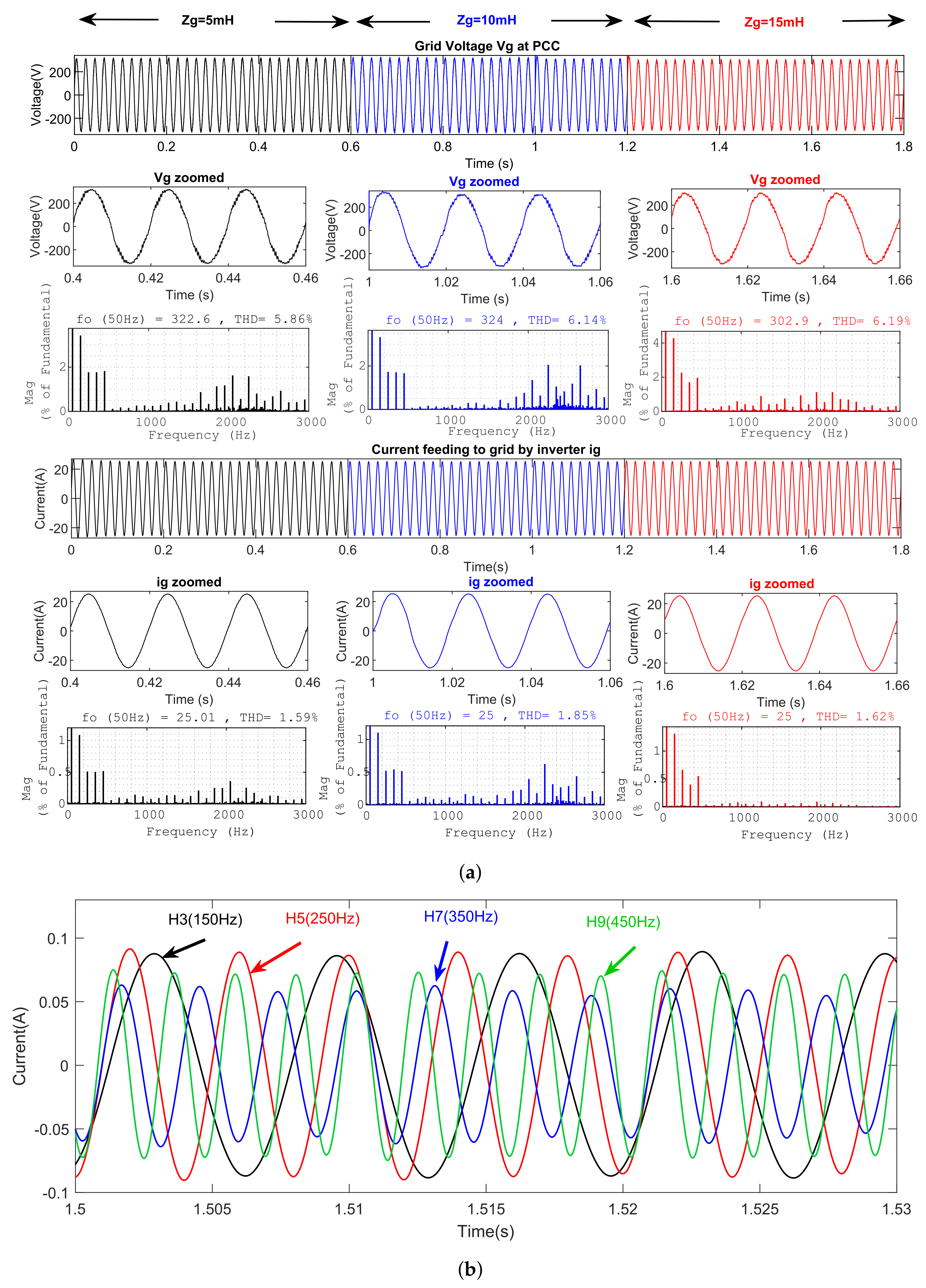 Energies 15 04724 g015
