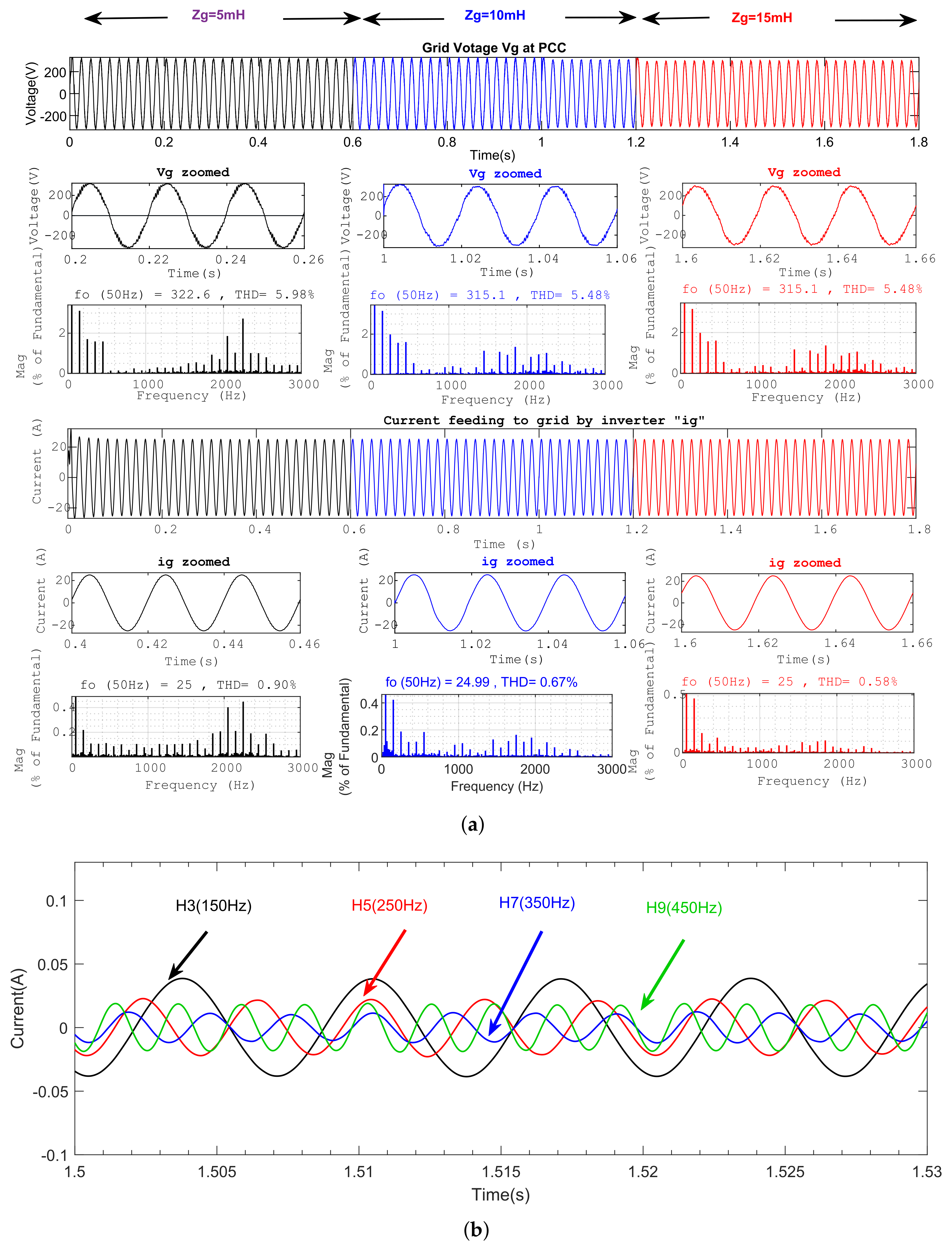 Energies 15 04724 g016