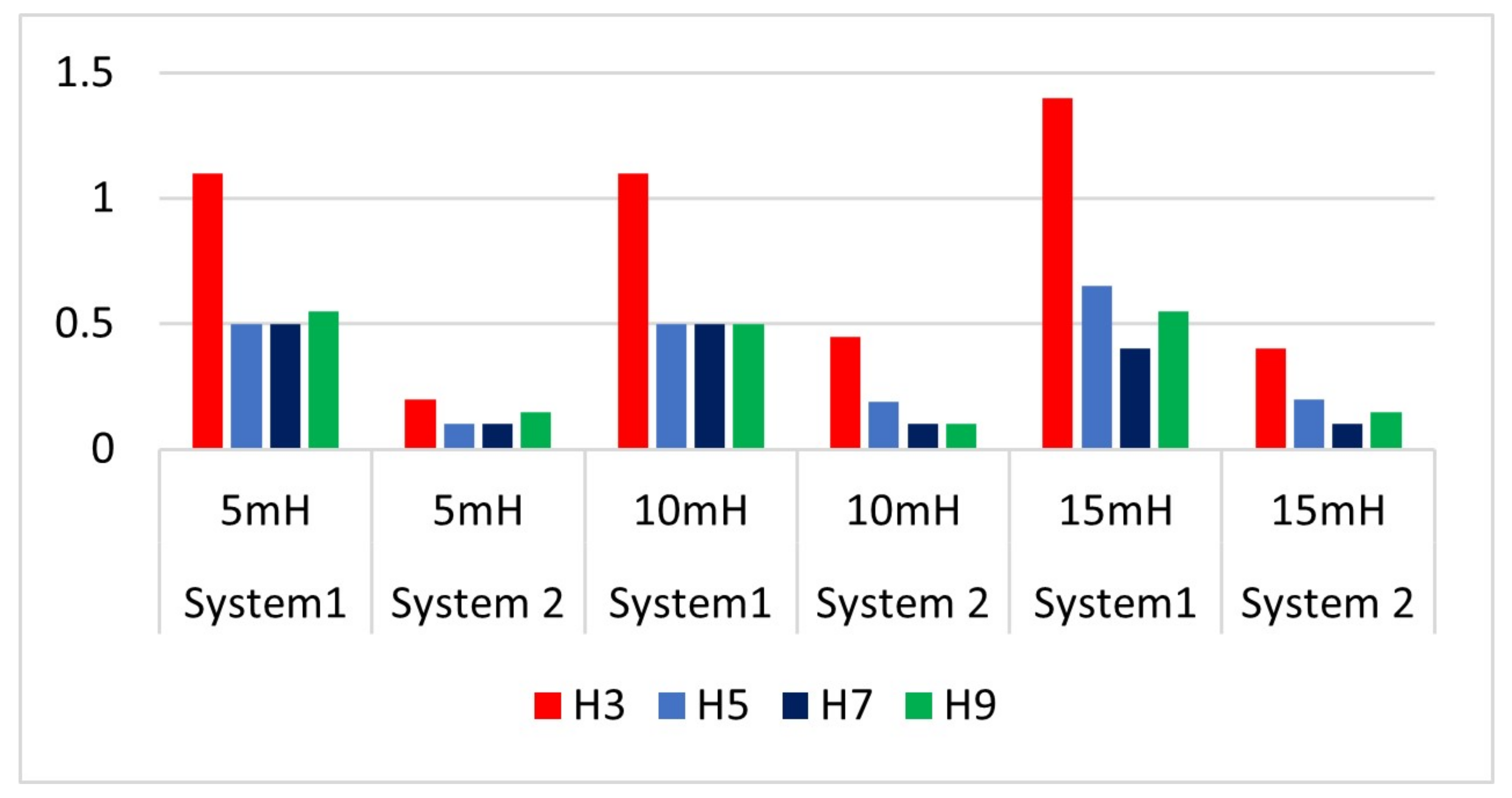 Energies 15 04724 g017
