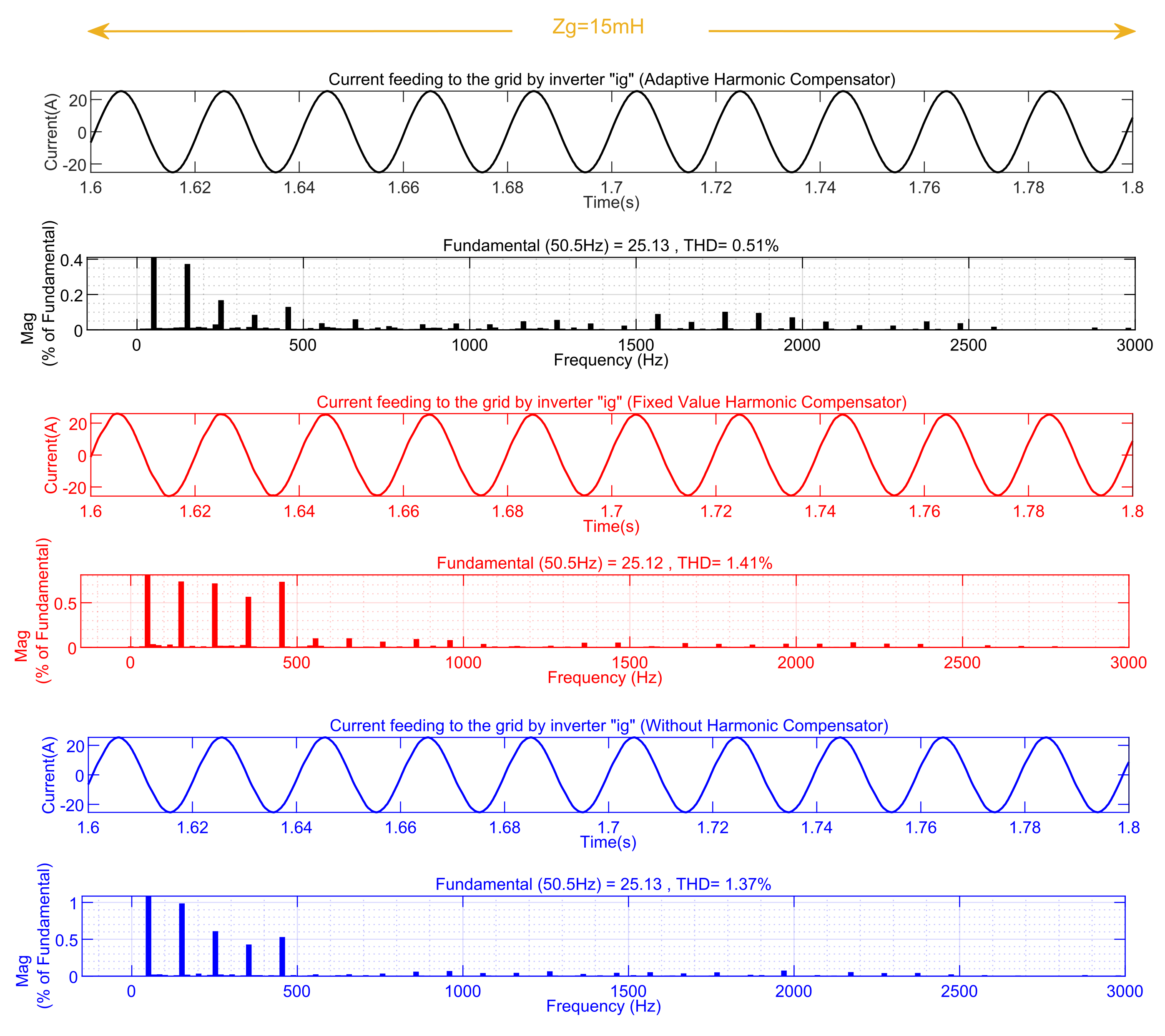 Energies 15 04724 g018