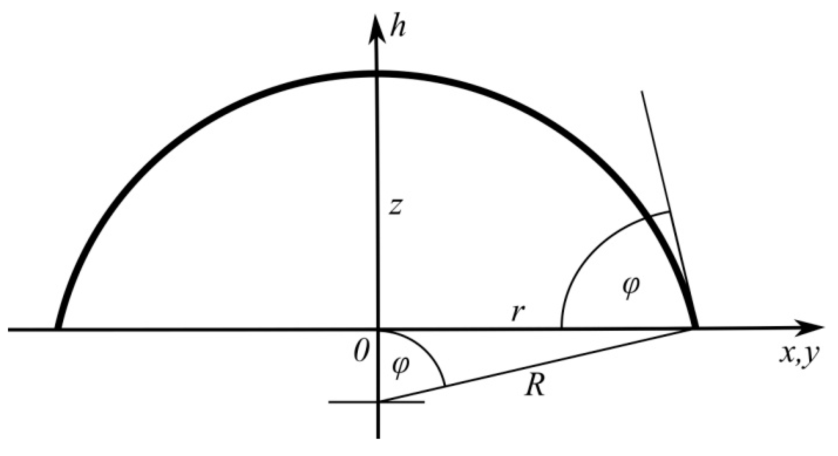 Energies 15 04725 g001 550