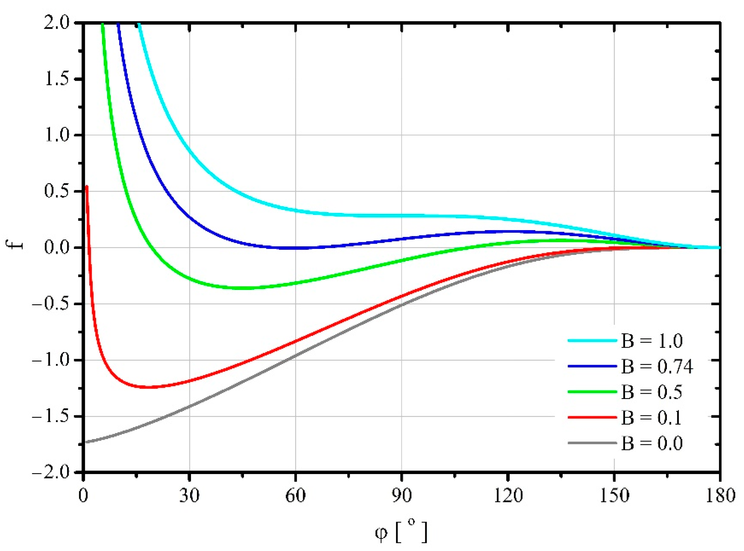 Energies 15 04725 g002 550