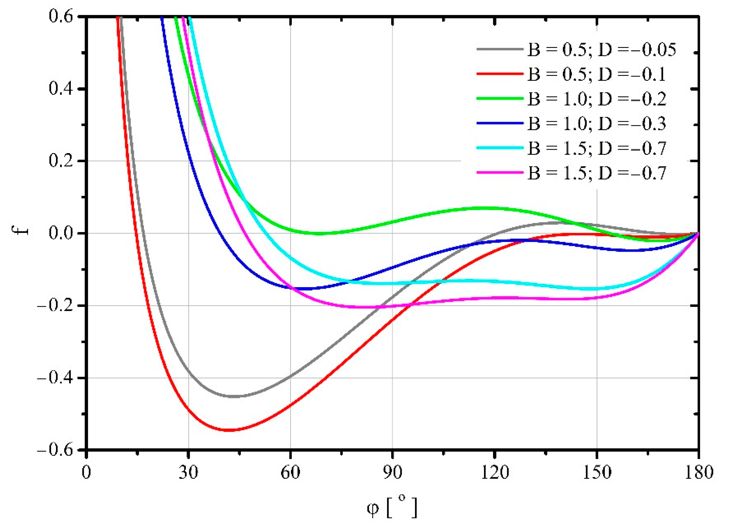 Energies 15 04725 g005 550