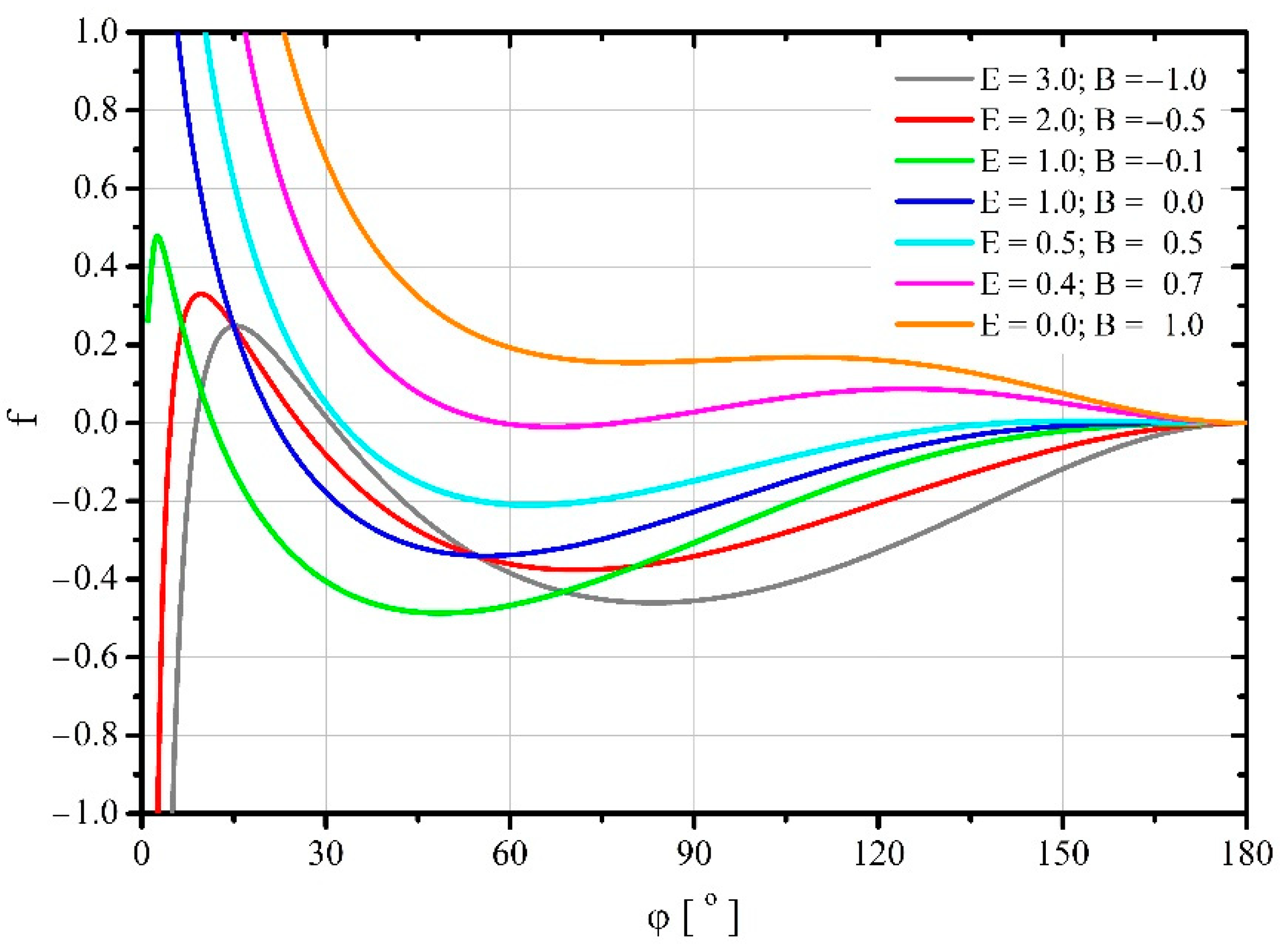 Energies 15 04725 g006 550
