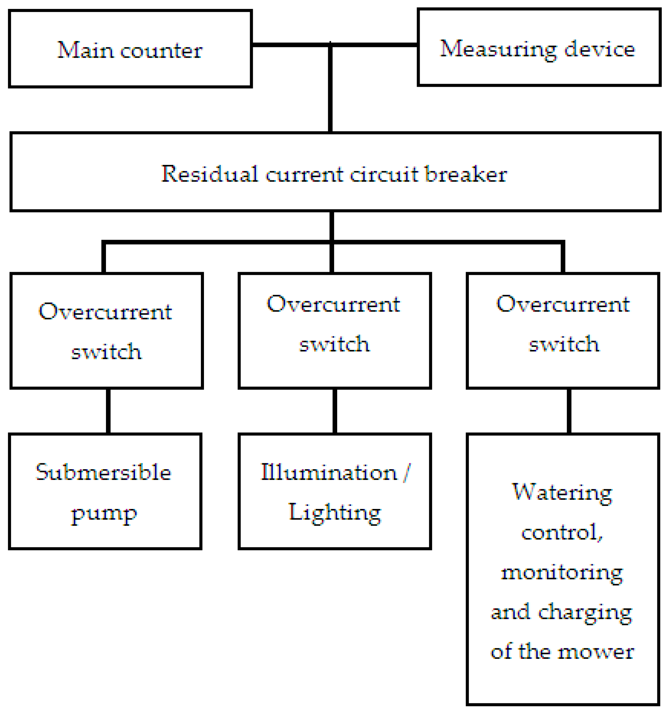 Energies 15 04726 g002 550