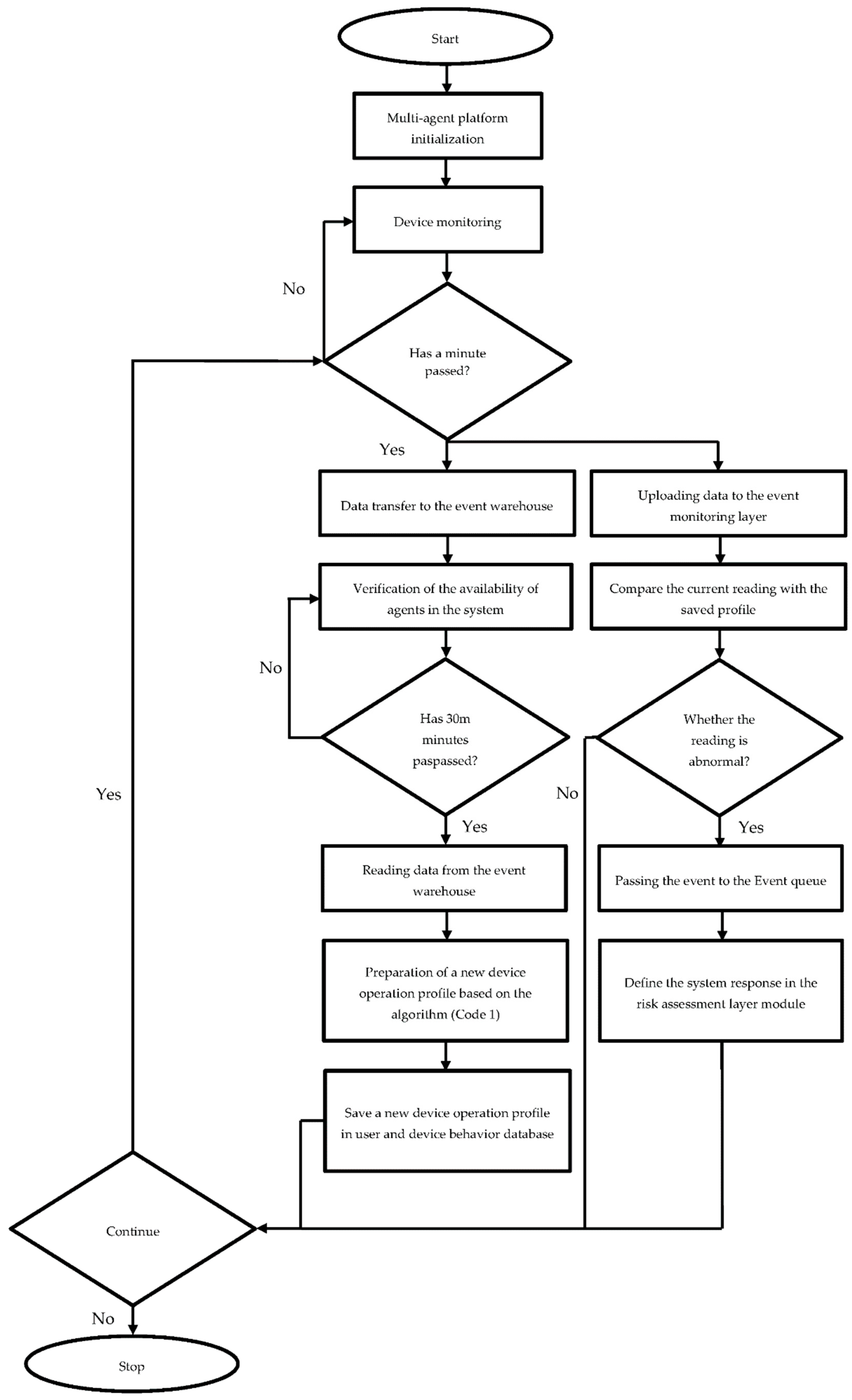 Energies 15 04726 g004 550