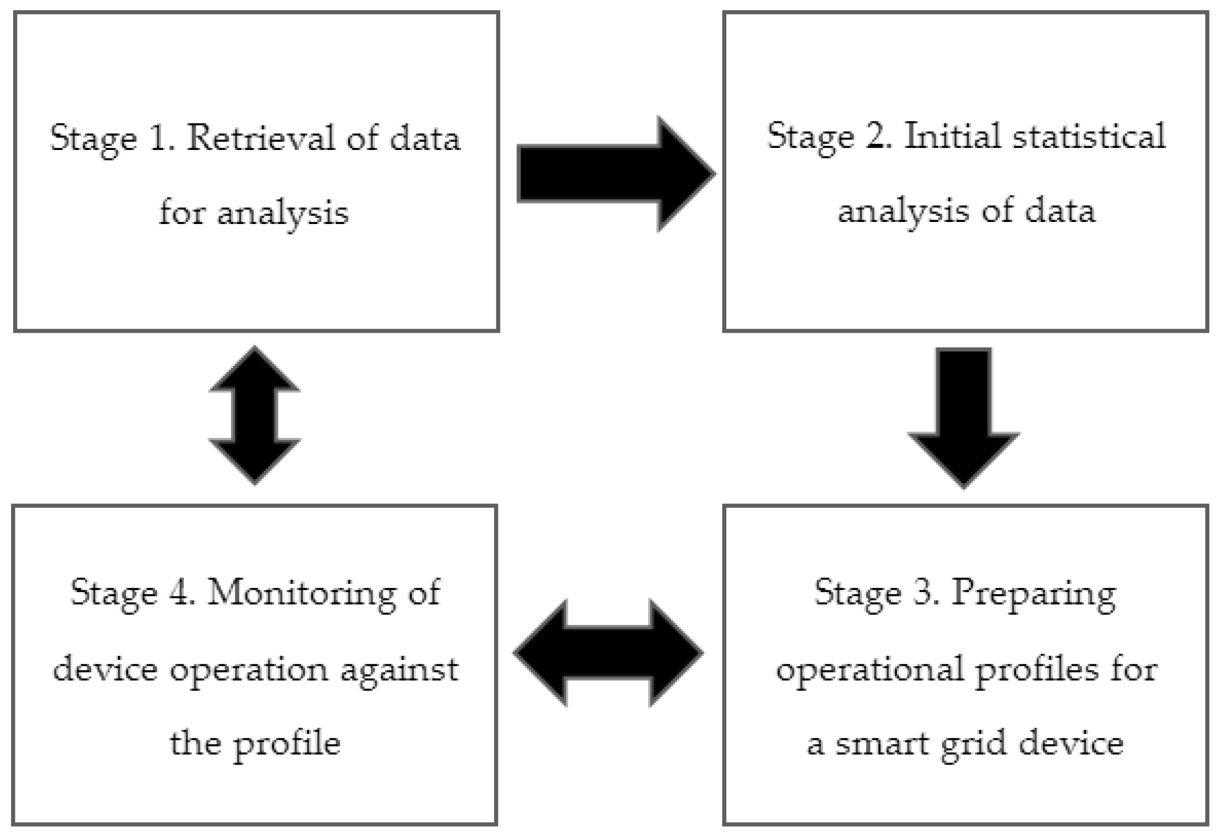 A Multi-Agent Adaptive Architecture for Smart-Grid-Intrusion Detection ...