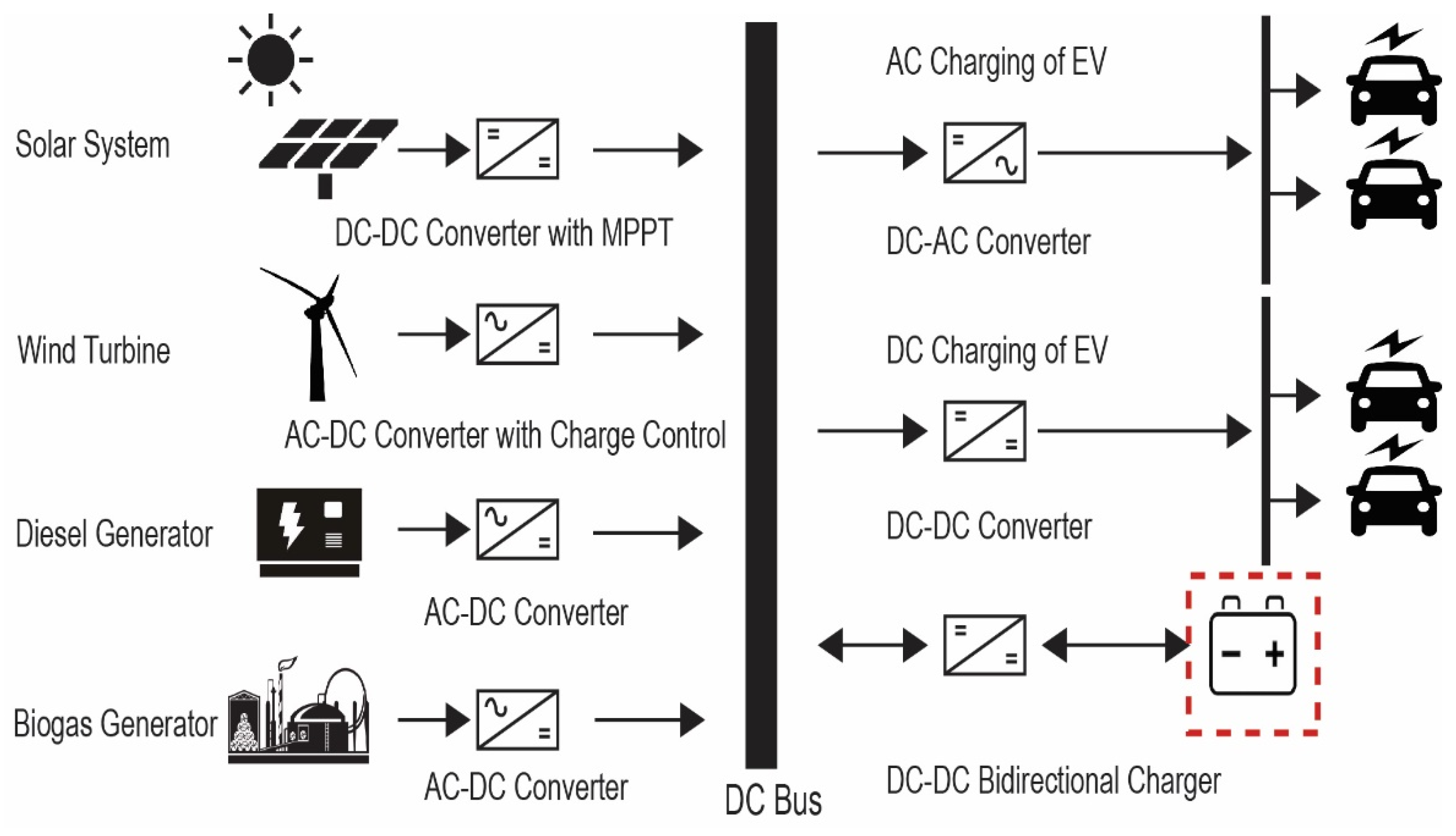 Energies 15 04727 g002 550