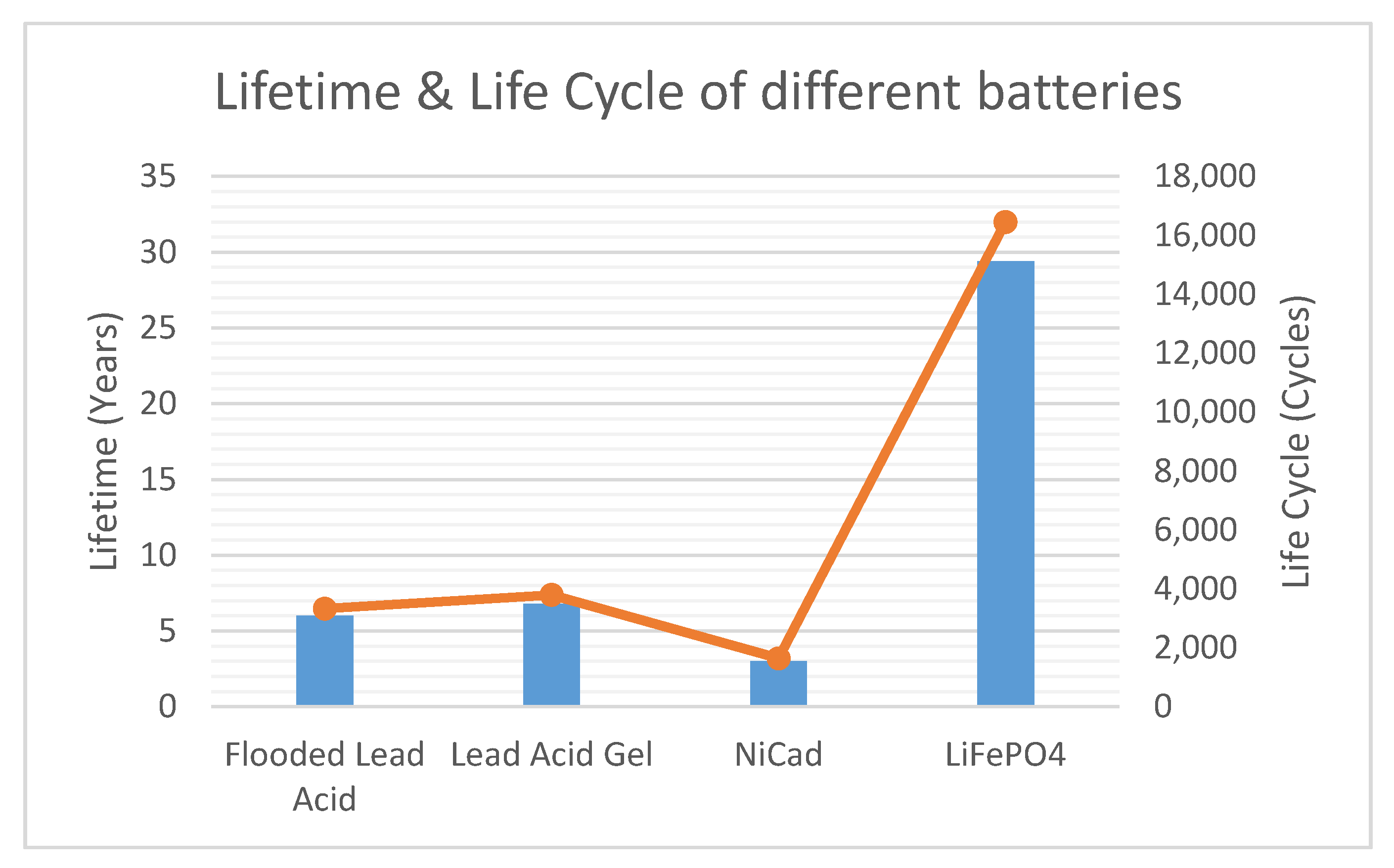 Energies 15 04727 g003 550