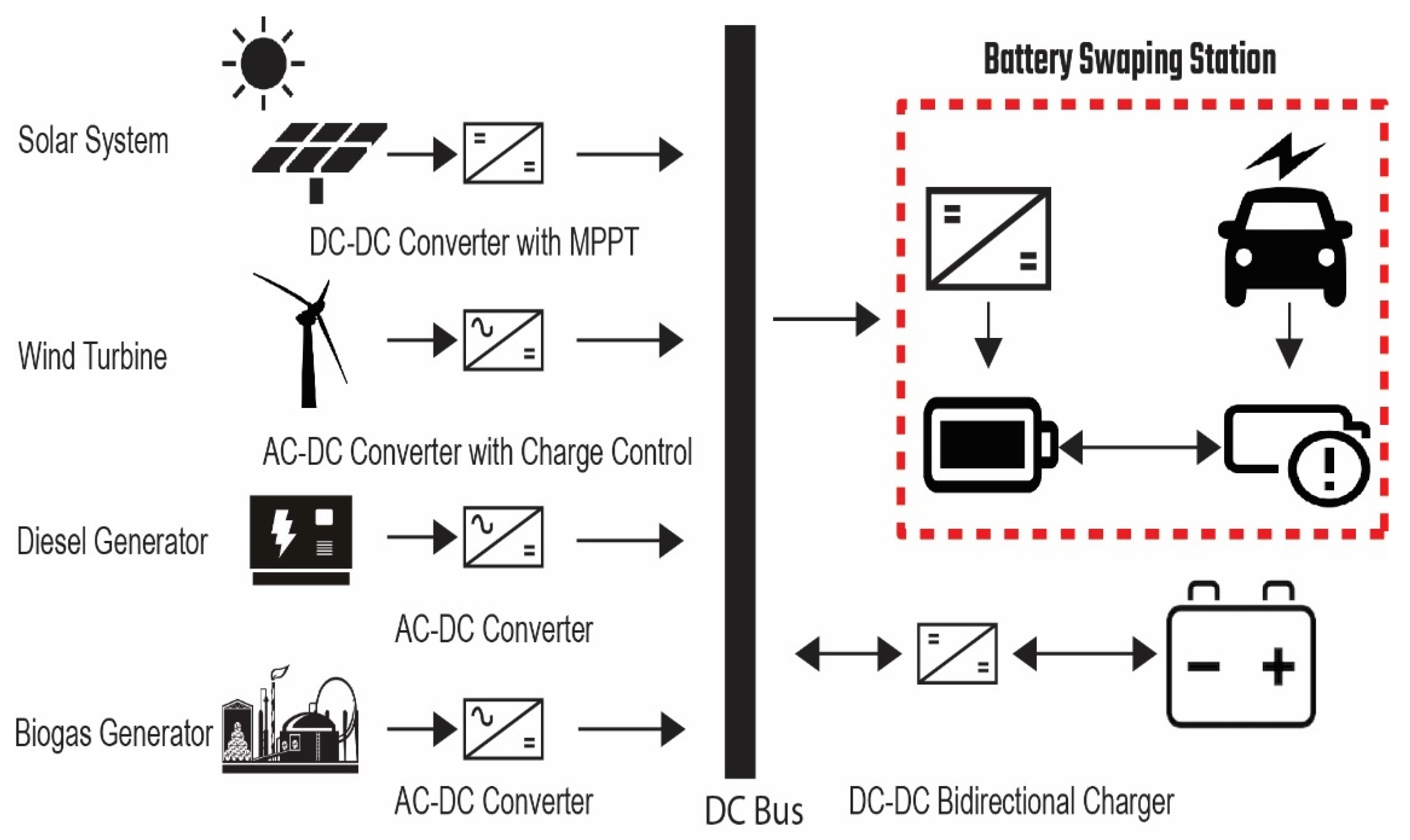 Energies 15 04727 g005 550