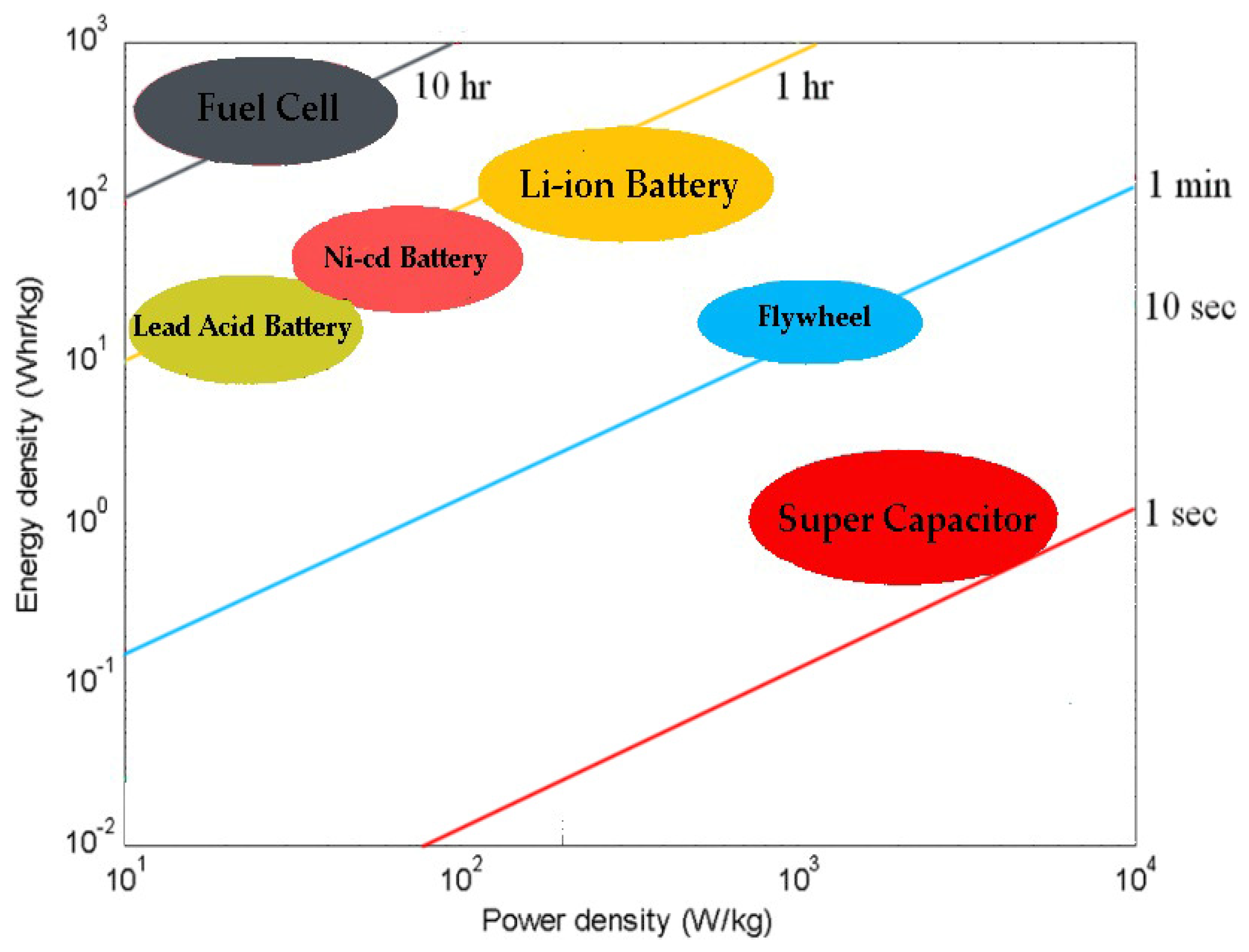 Energies 15 04727 g006 550