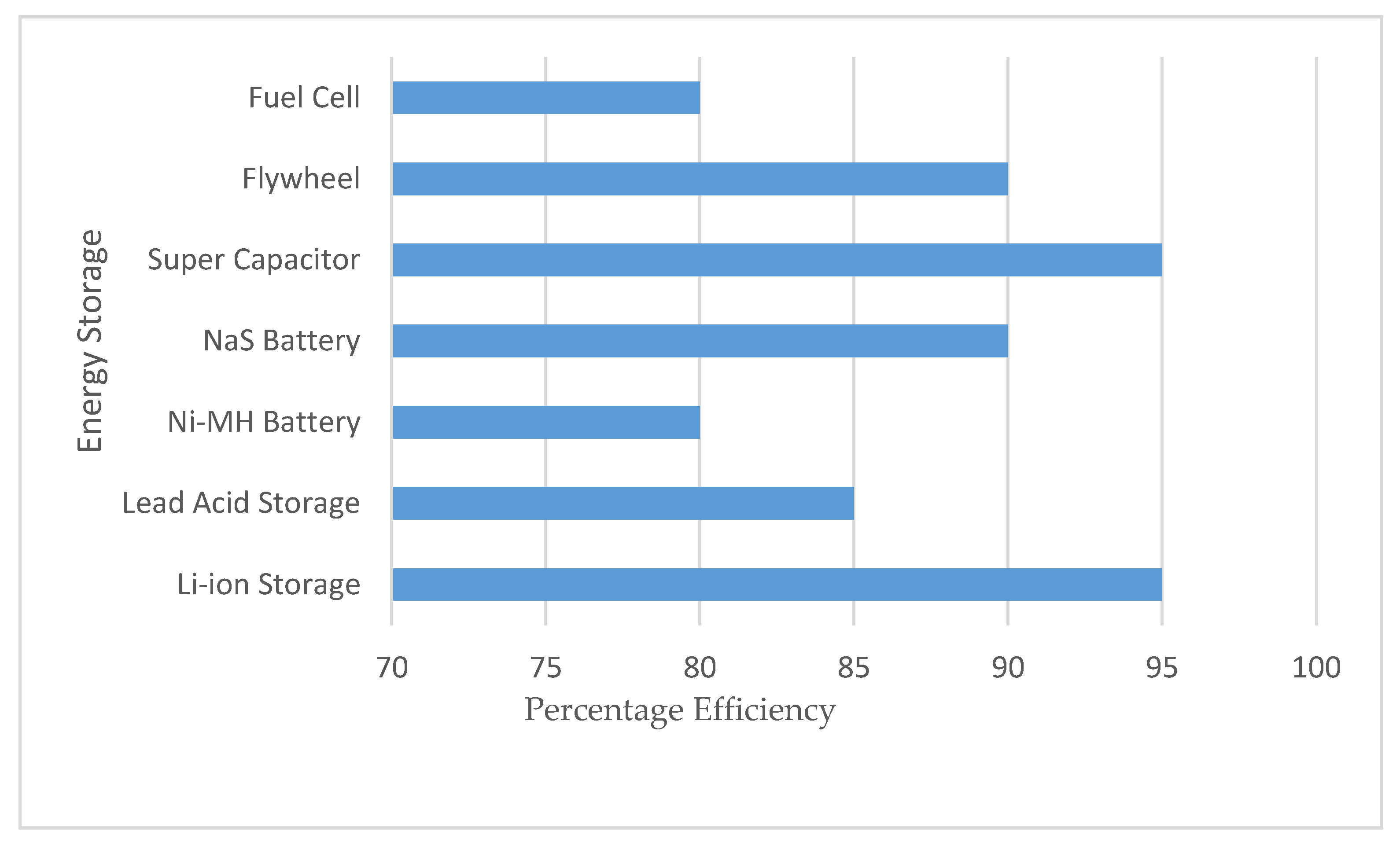 Energies 15 04727 g007 550