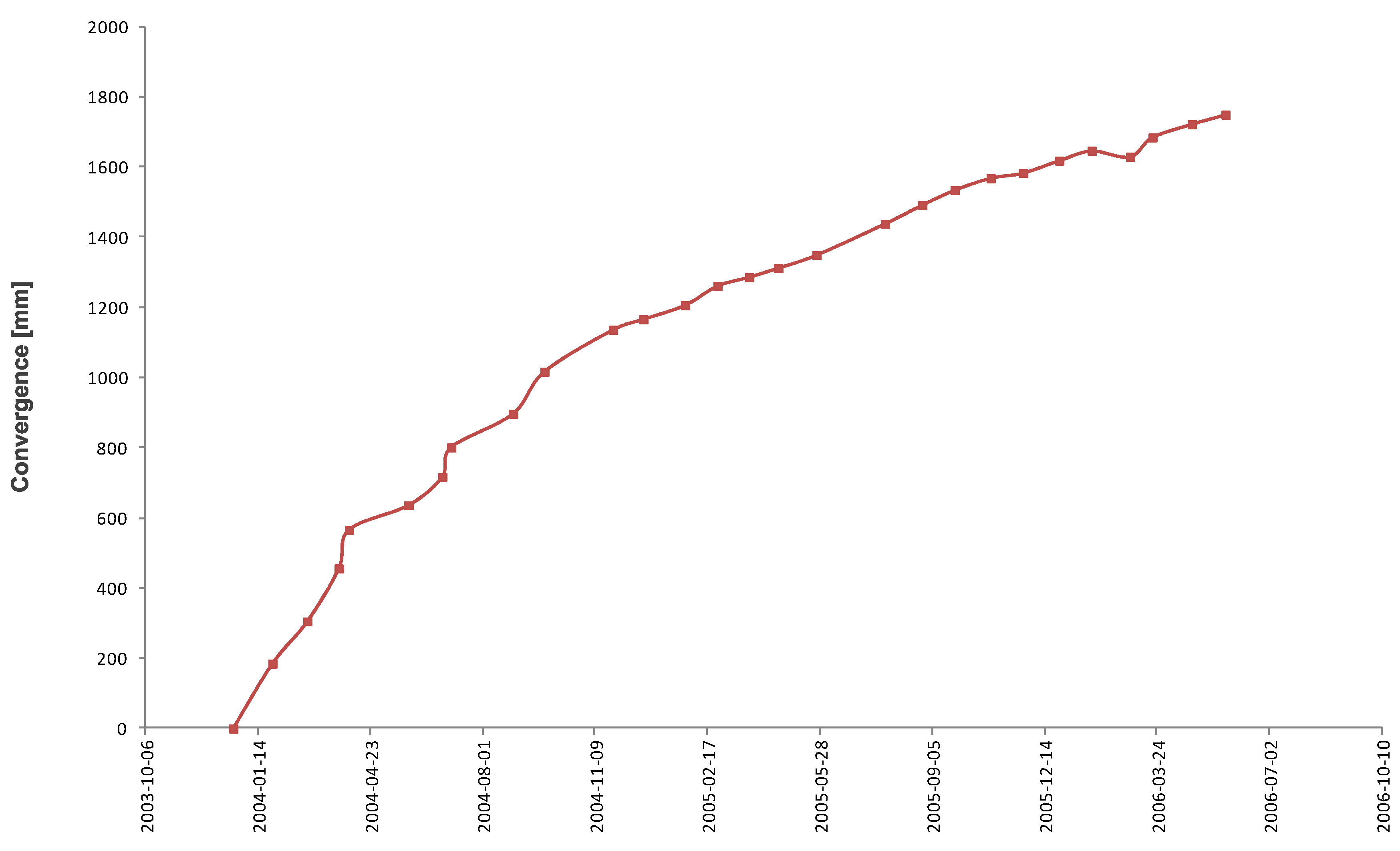 Energies 15 04729 g007 550