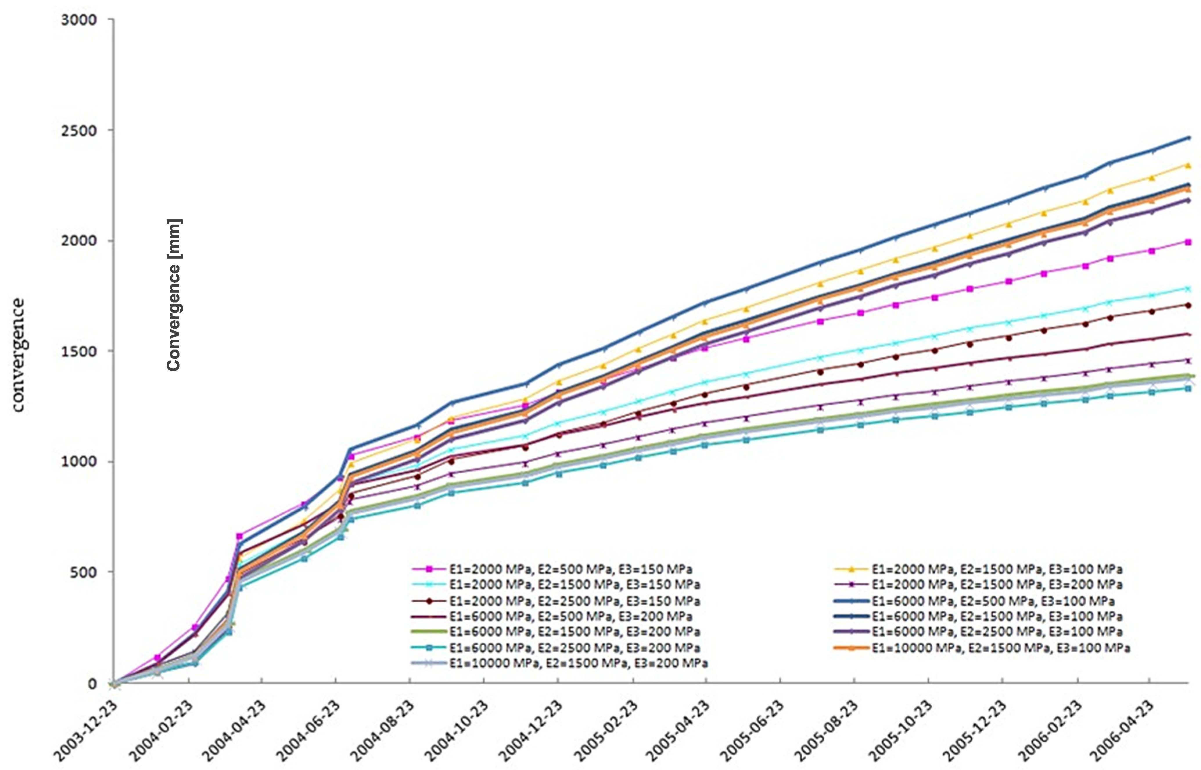 Energies 15 04729 g009 550