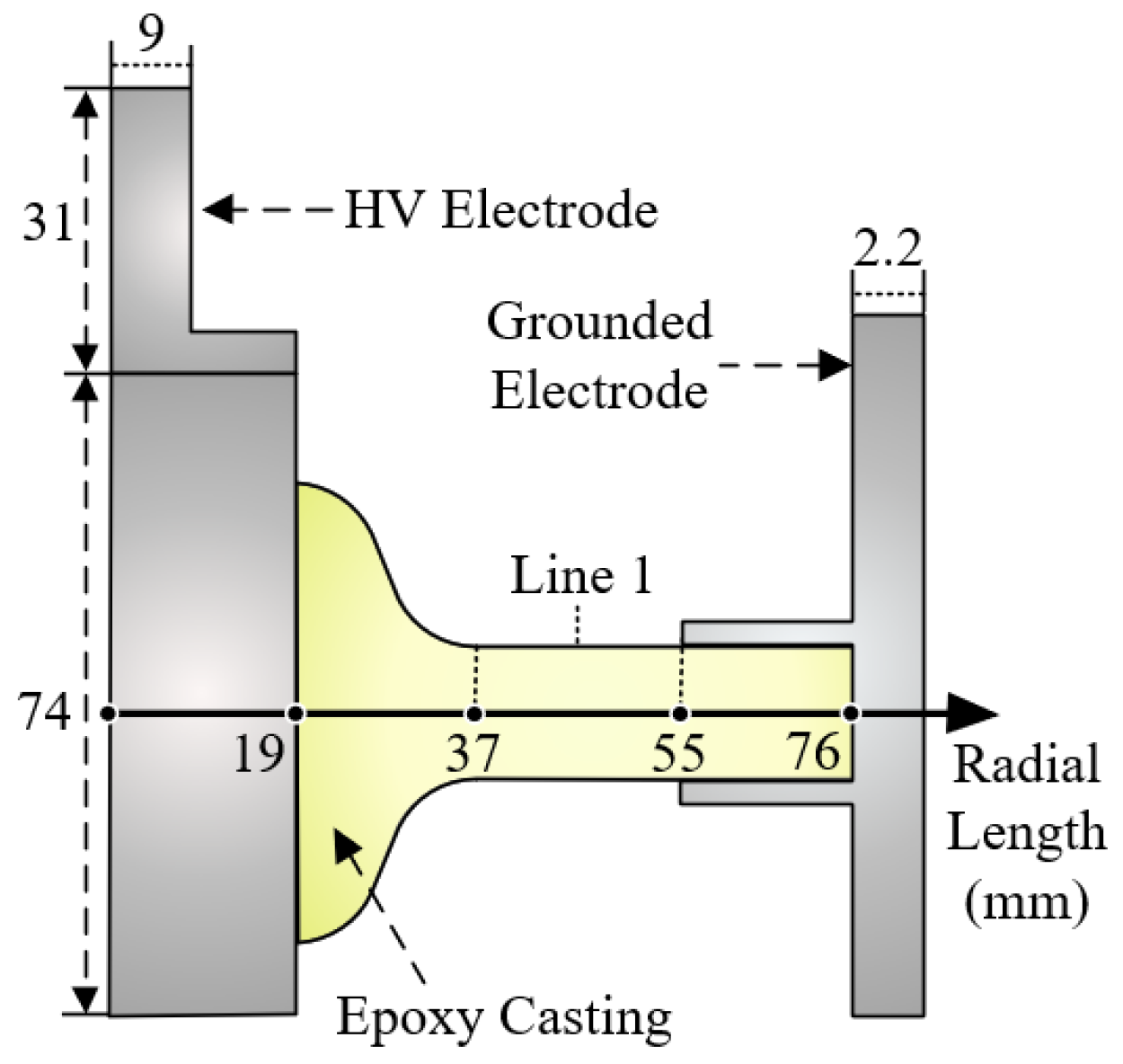 Energies 15 04730 g002
