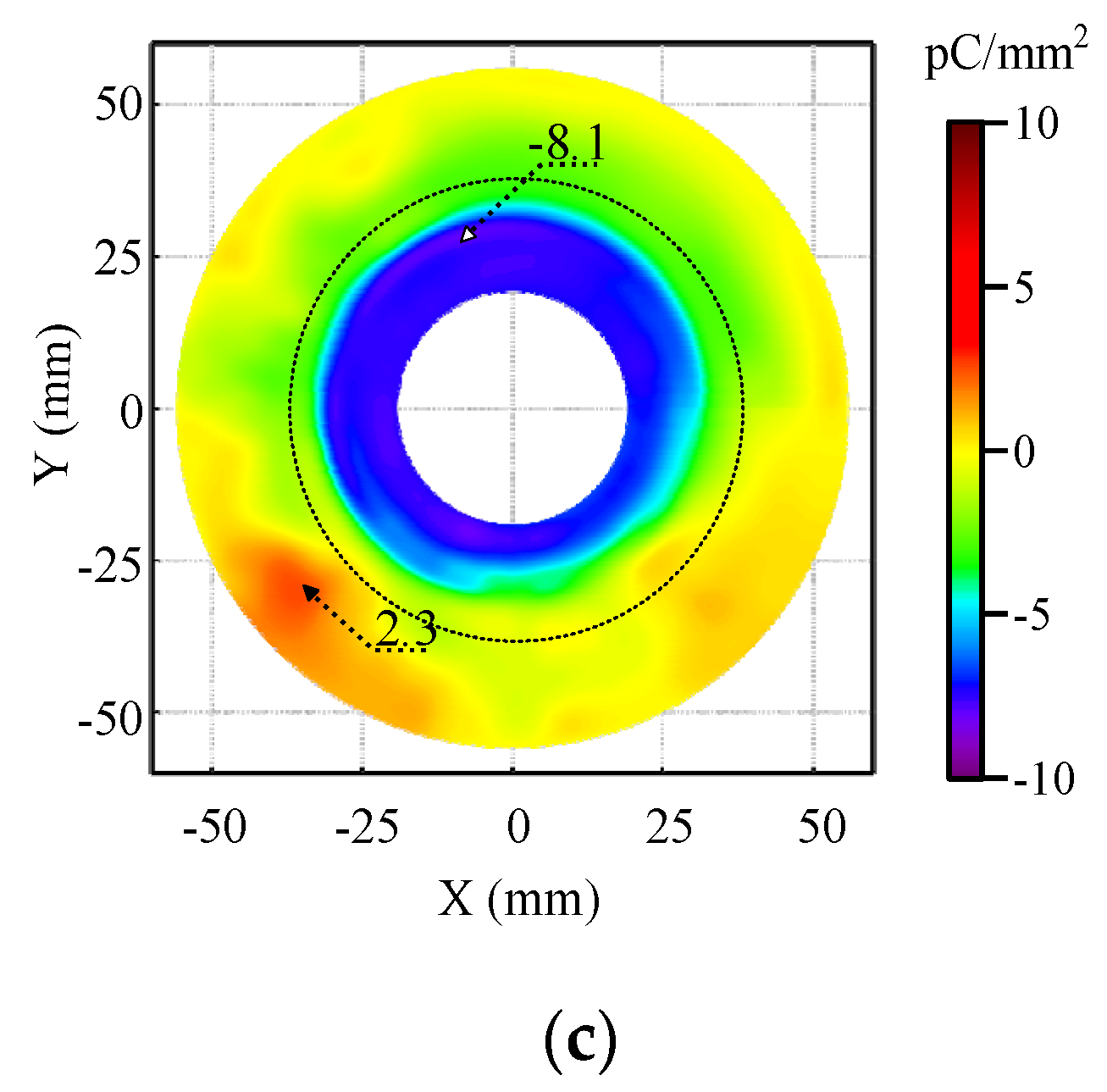 Energies 15 04730 g003b