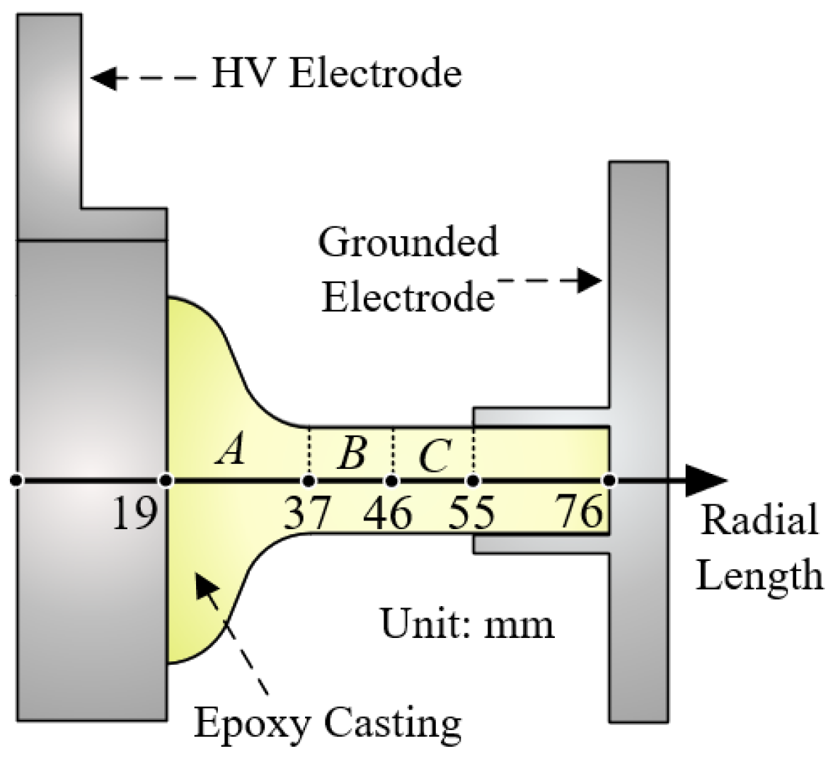 Energies 15 04730 g004