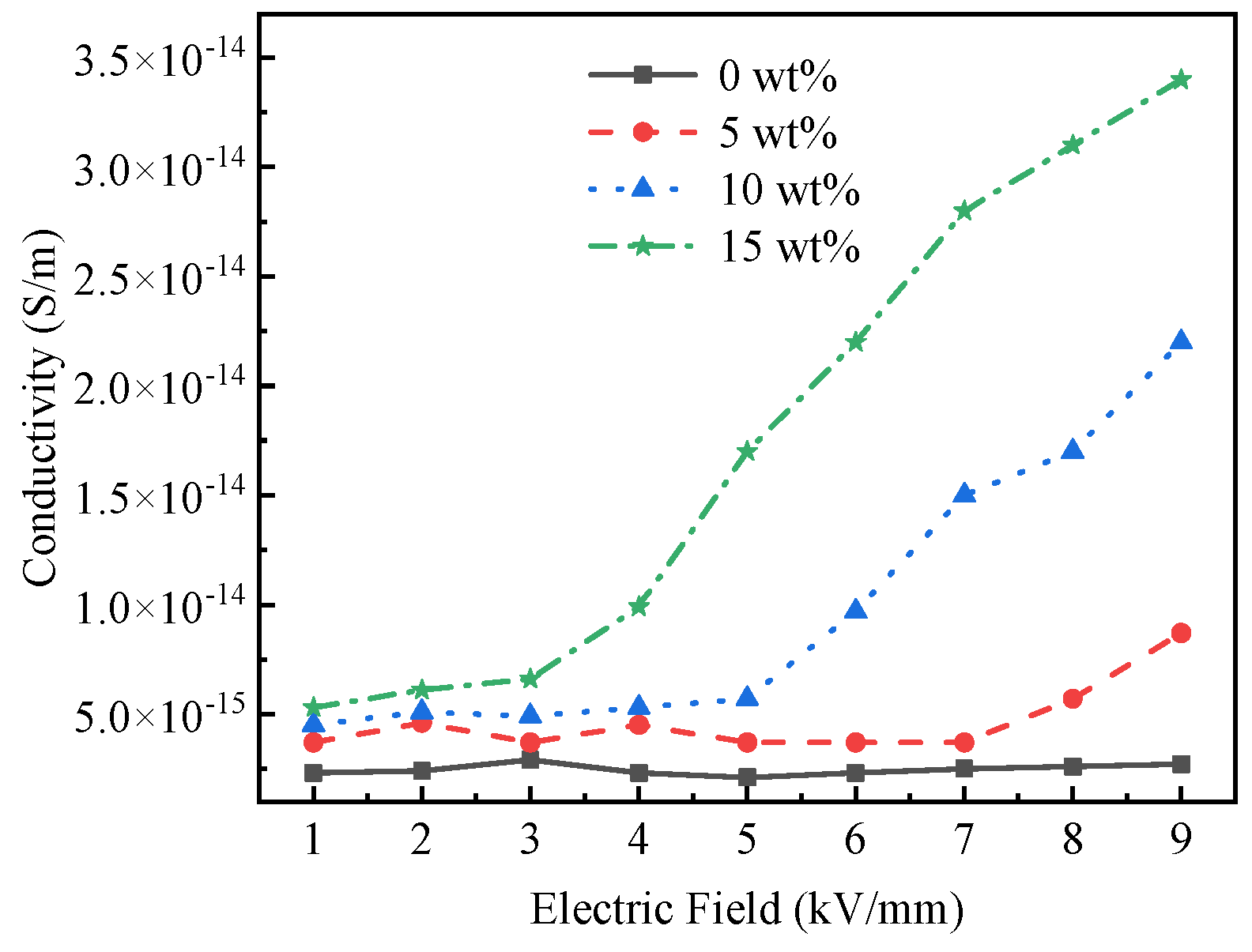 Energies 15 04730 g005