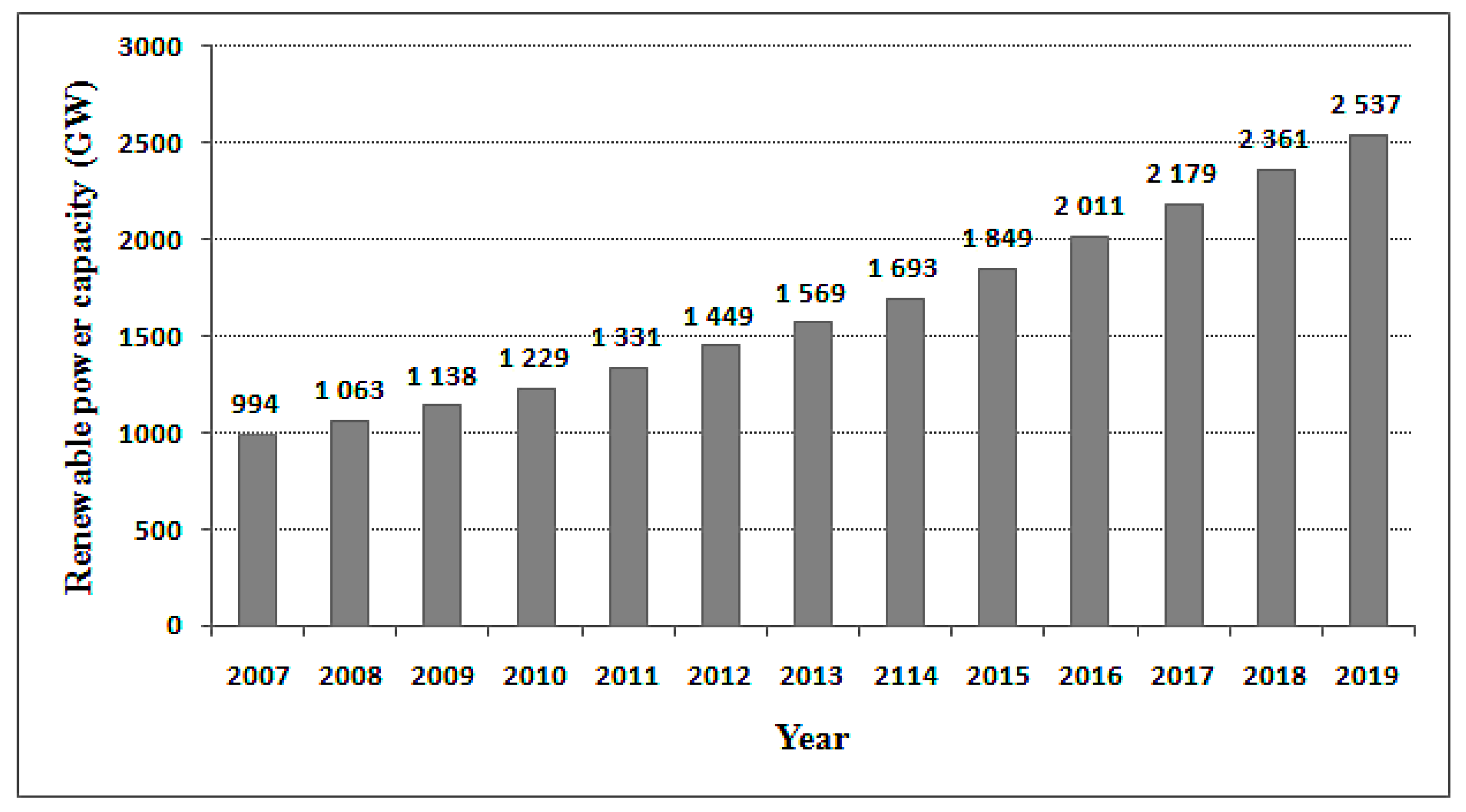 Energies 15 04731 g001 550