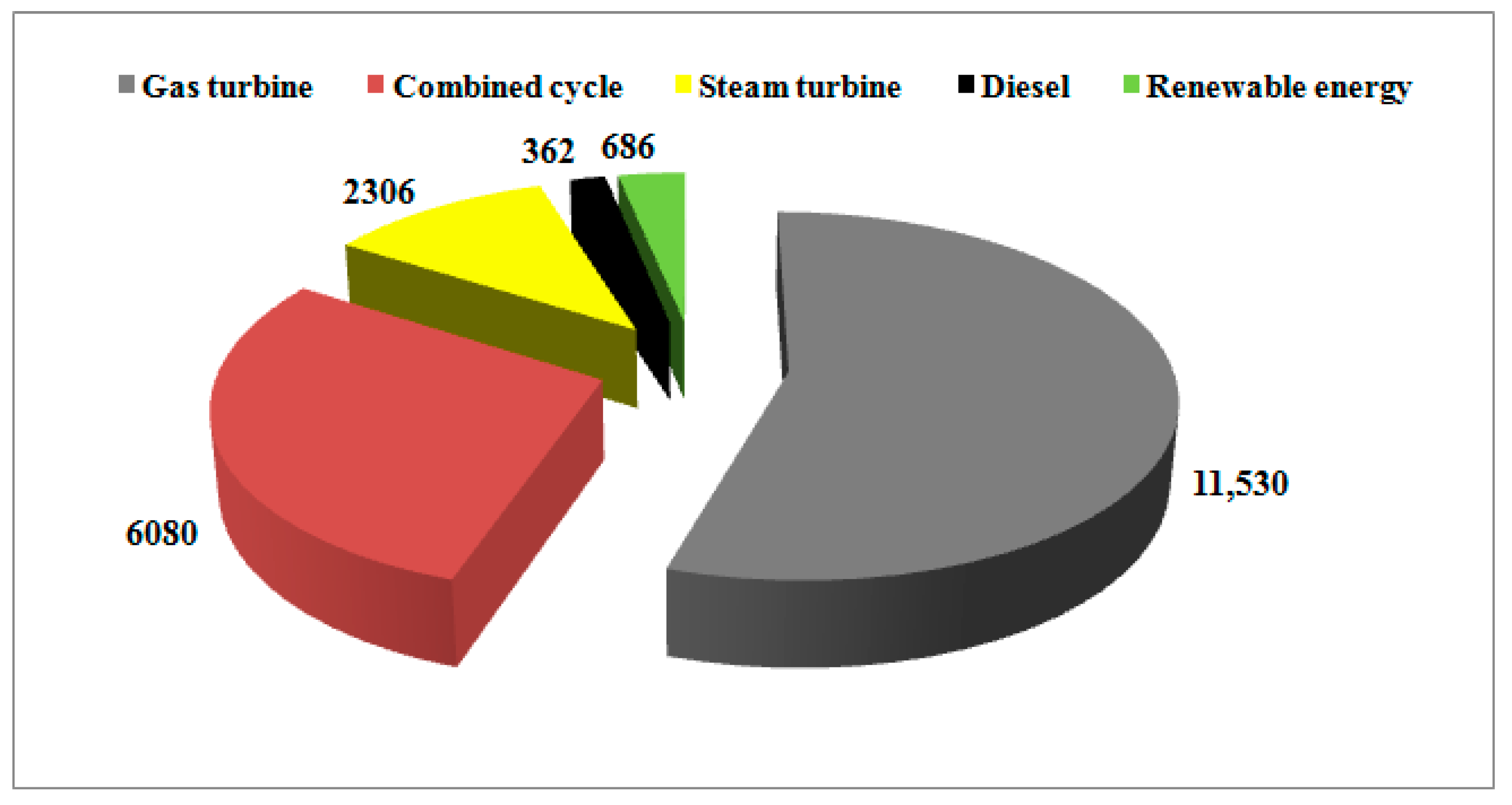 Energies 15 04731 g003 550