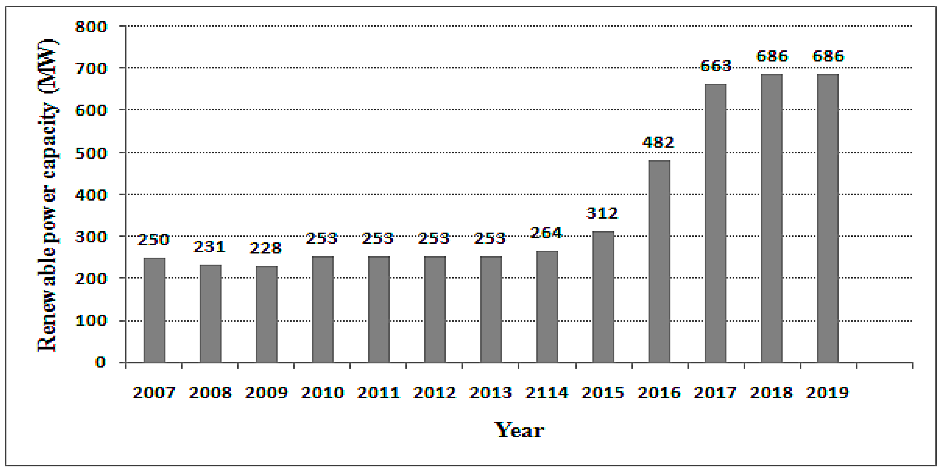Energies 15 04731 g004 550