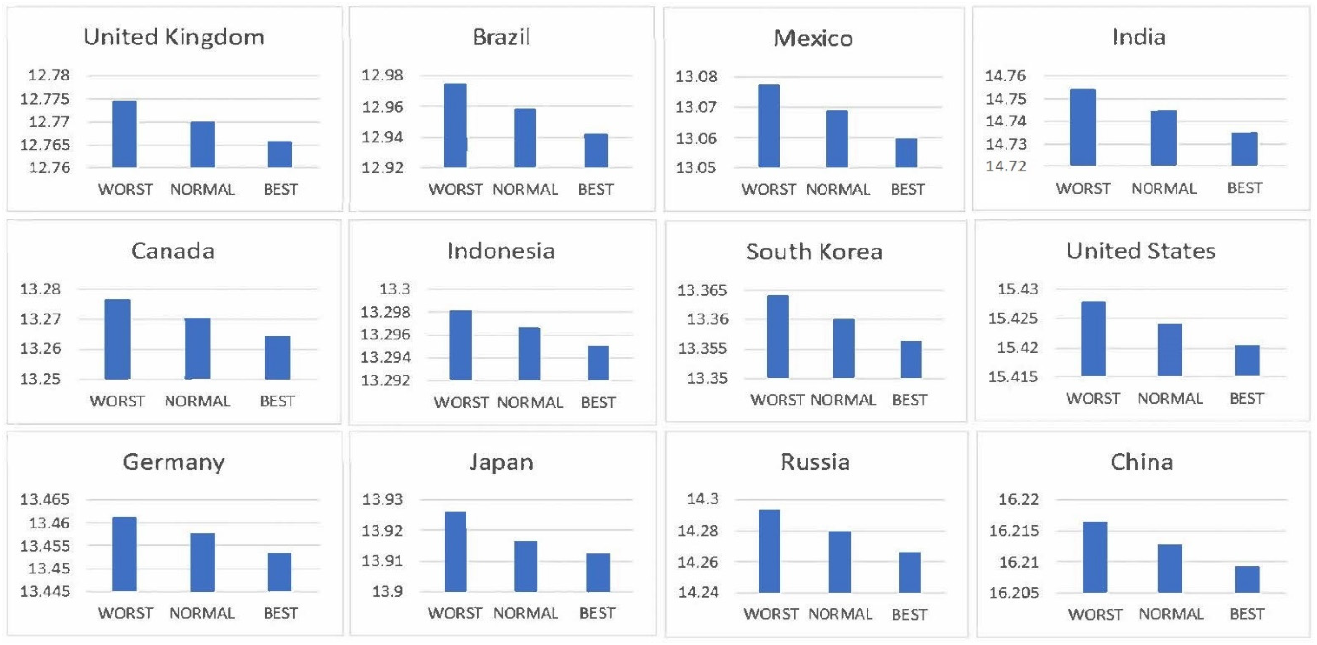 Energies 15 04733 g0a1 550