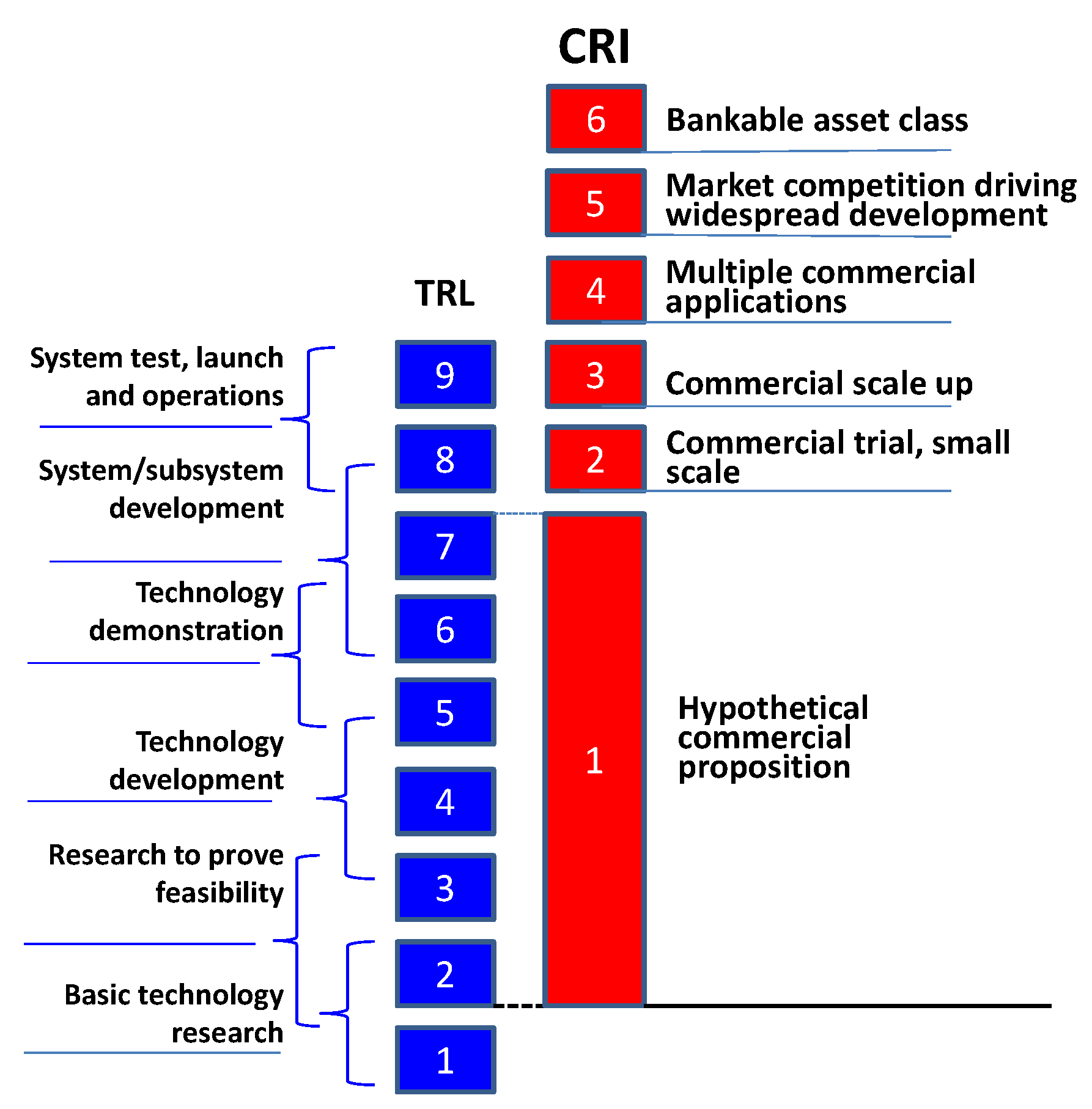 Energies 15 04734 g001 550