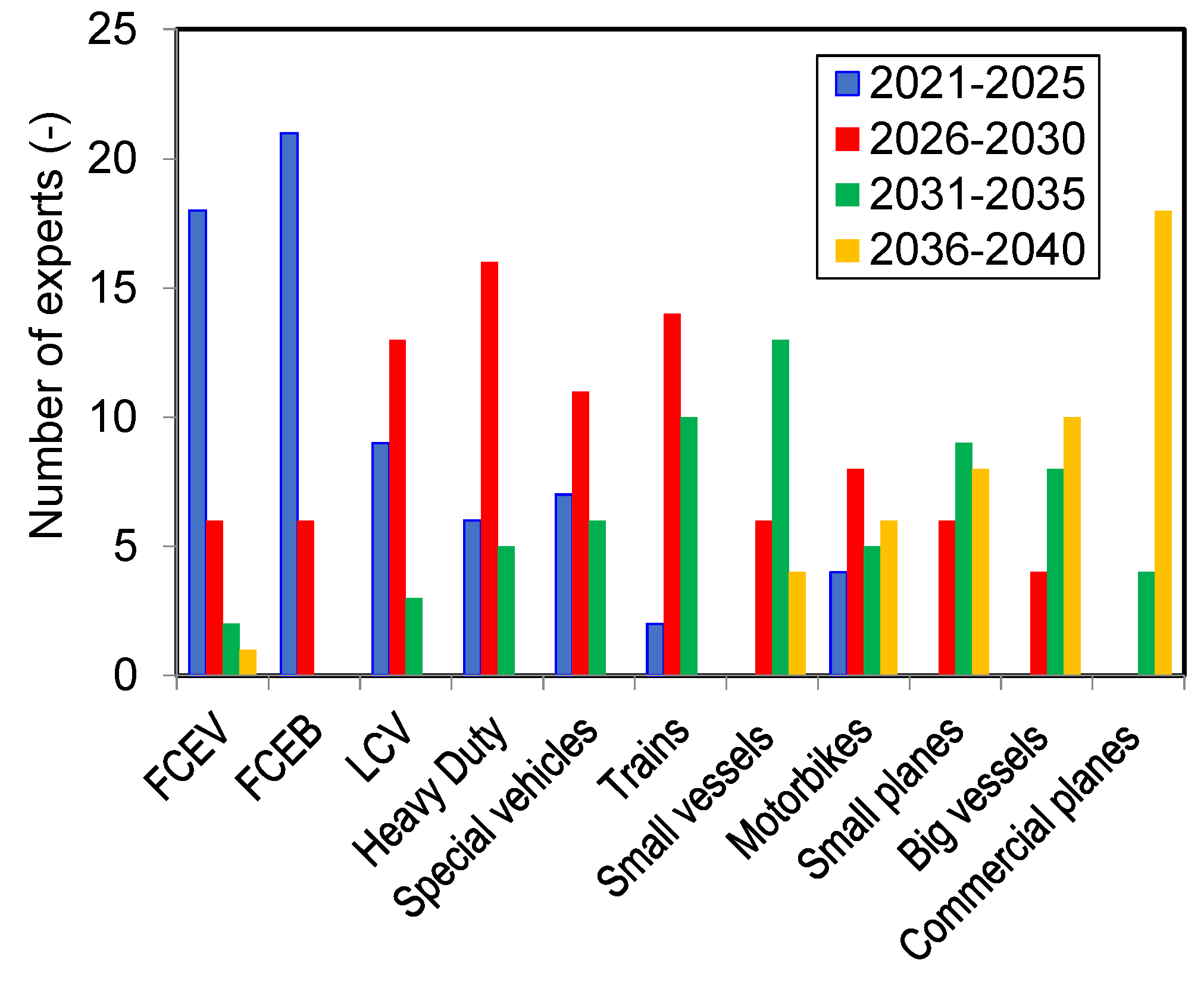 Energies 15 04734 g003 550