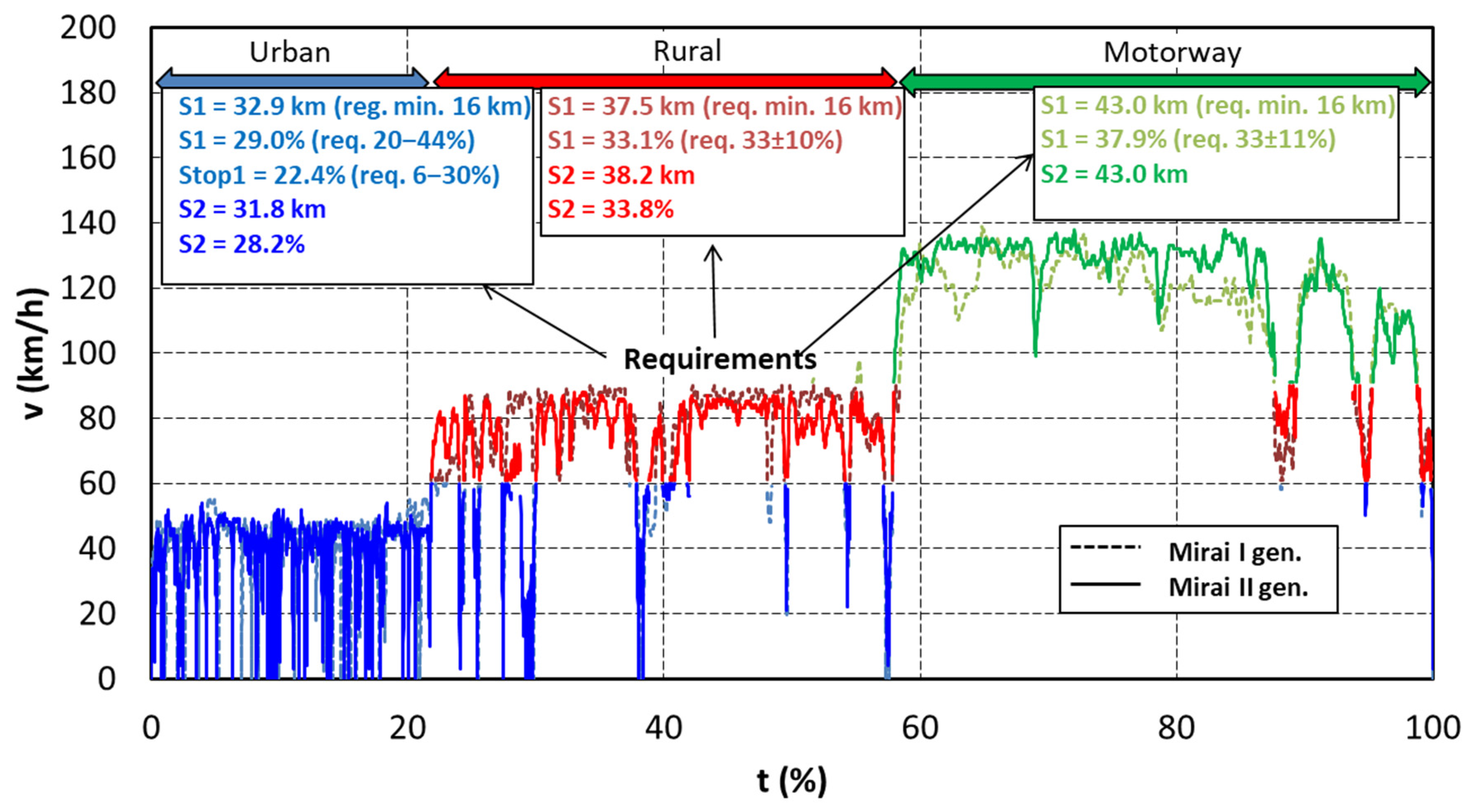 Energies 15 04734 g006 550