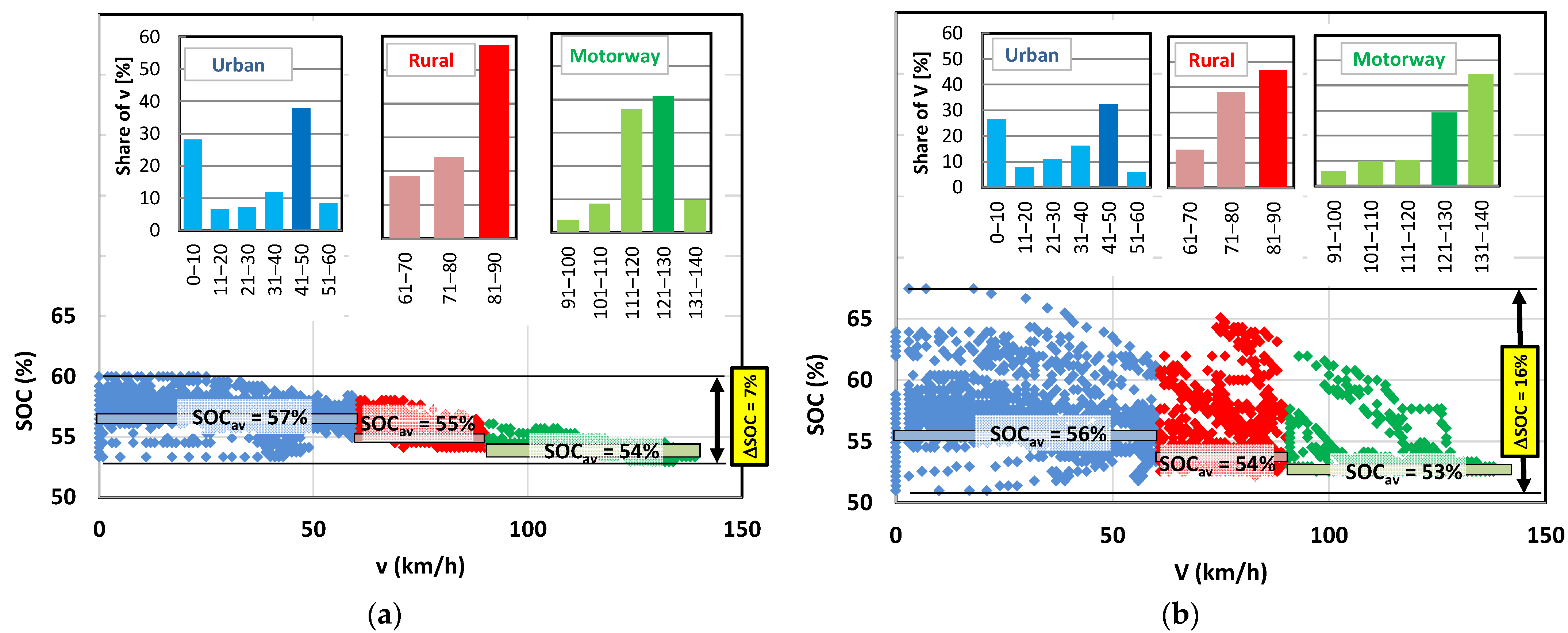 Energies 15 04734 g008 550